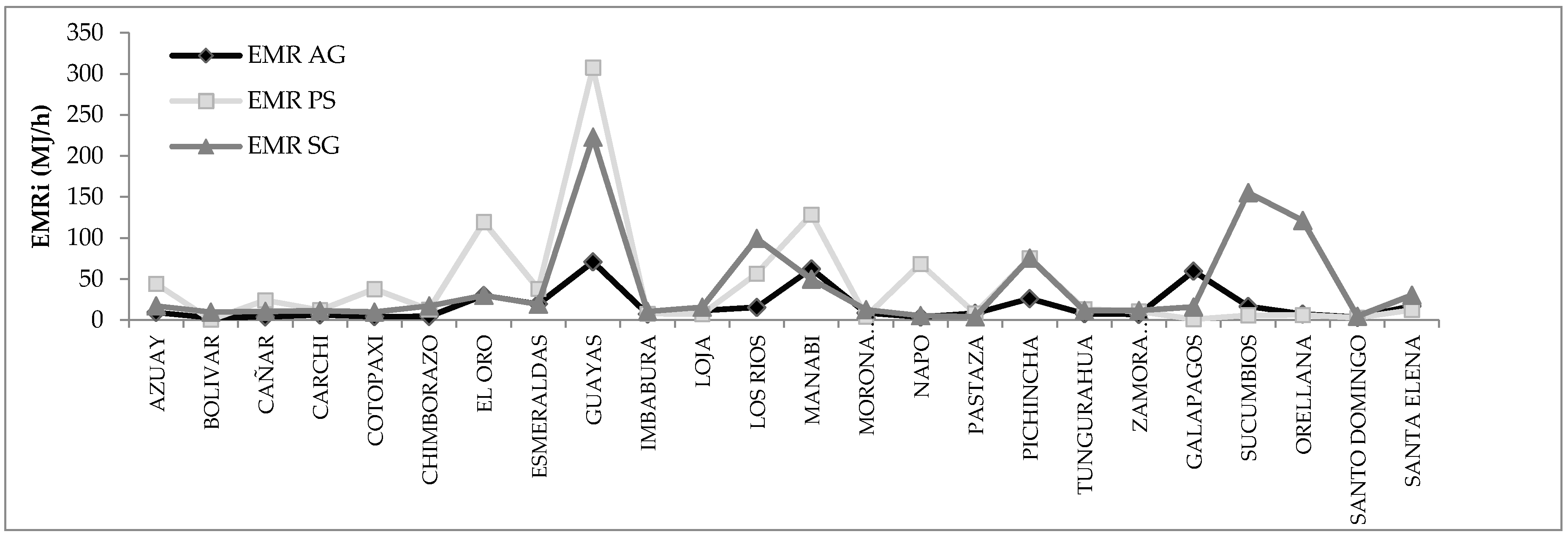 Sustainability 09 00984 g008