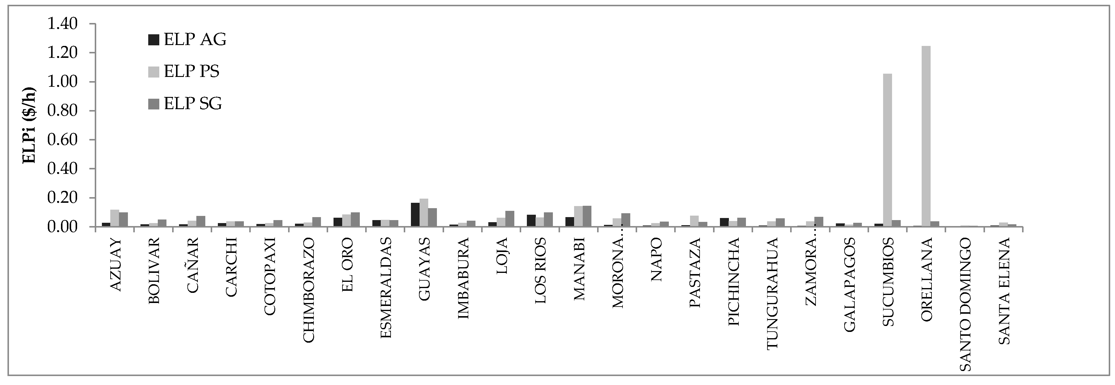 Sustainability 09 00984 g009