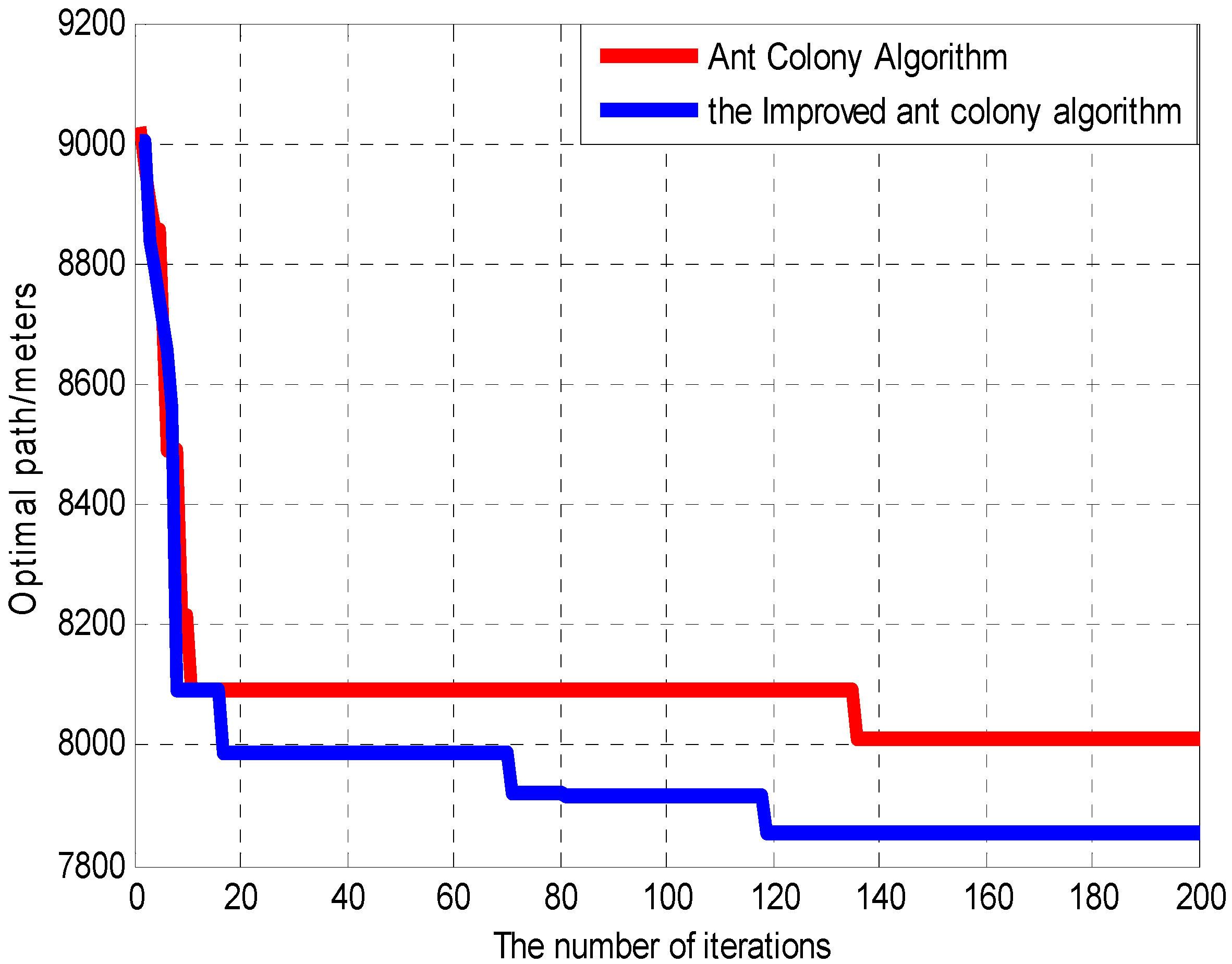 Sustainability 09 00985 g003