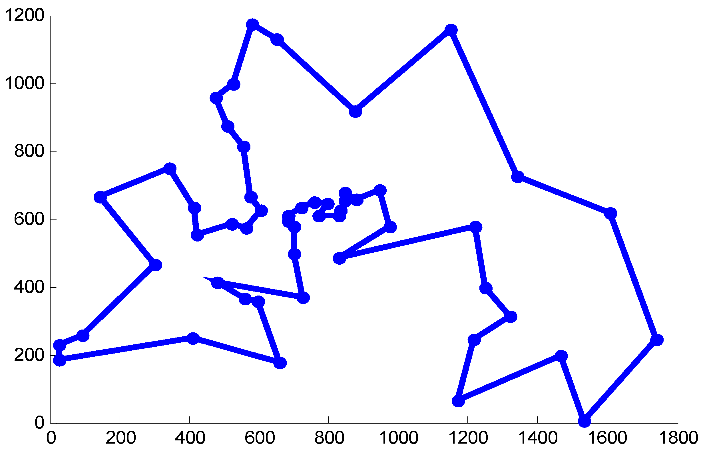 Sustainability 09 00985 g004