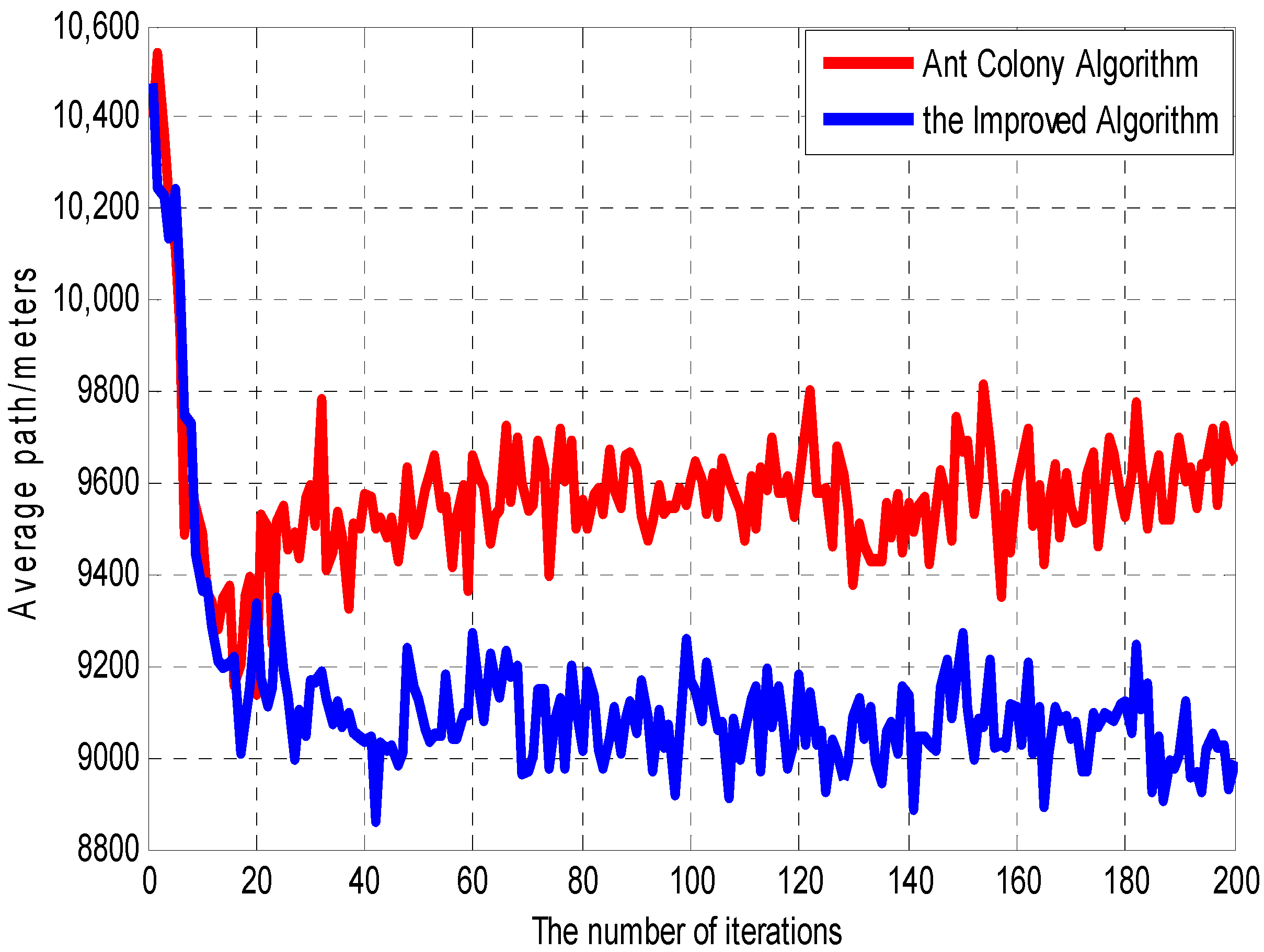 Sustainability 09 00985 g005