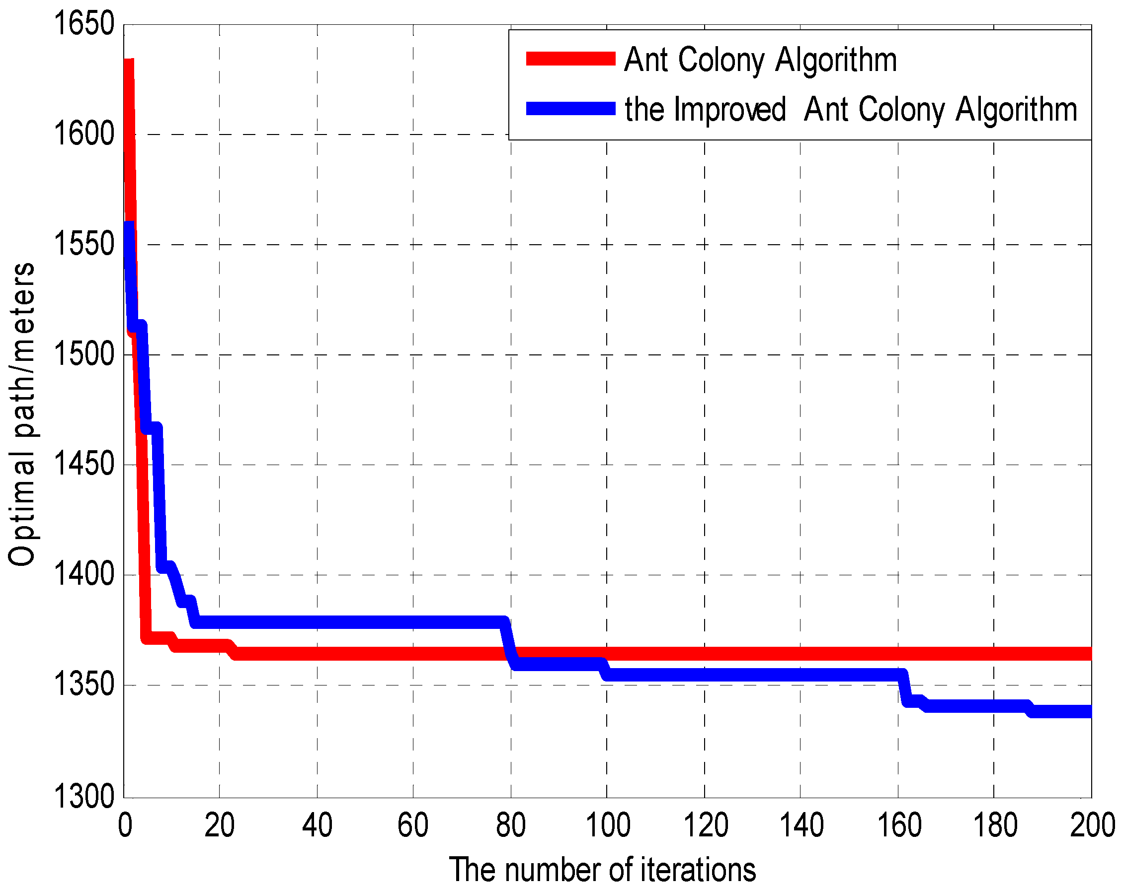 Sustainability 09 00985 g006