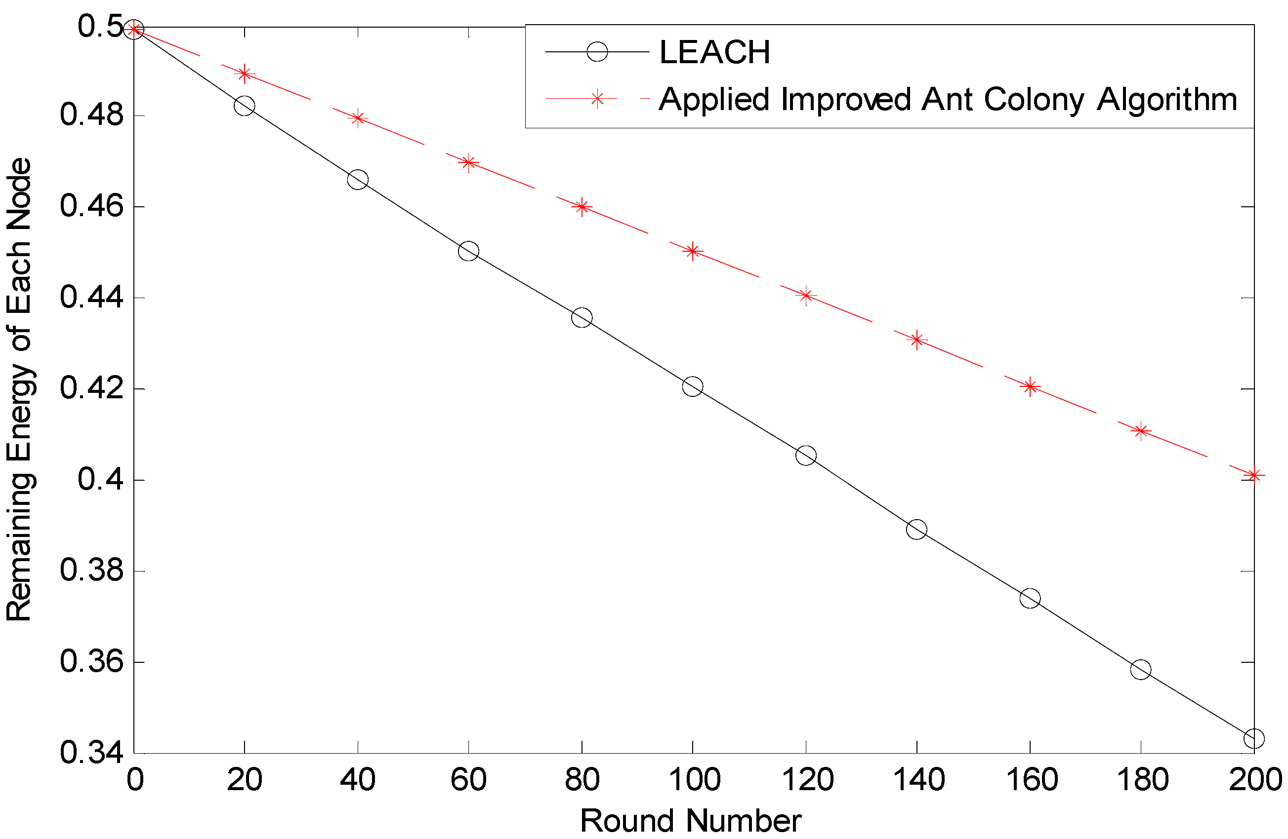 Sustainability 09 00985 g009
