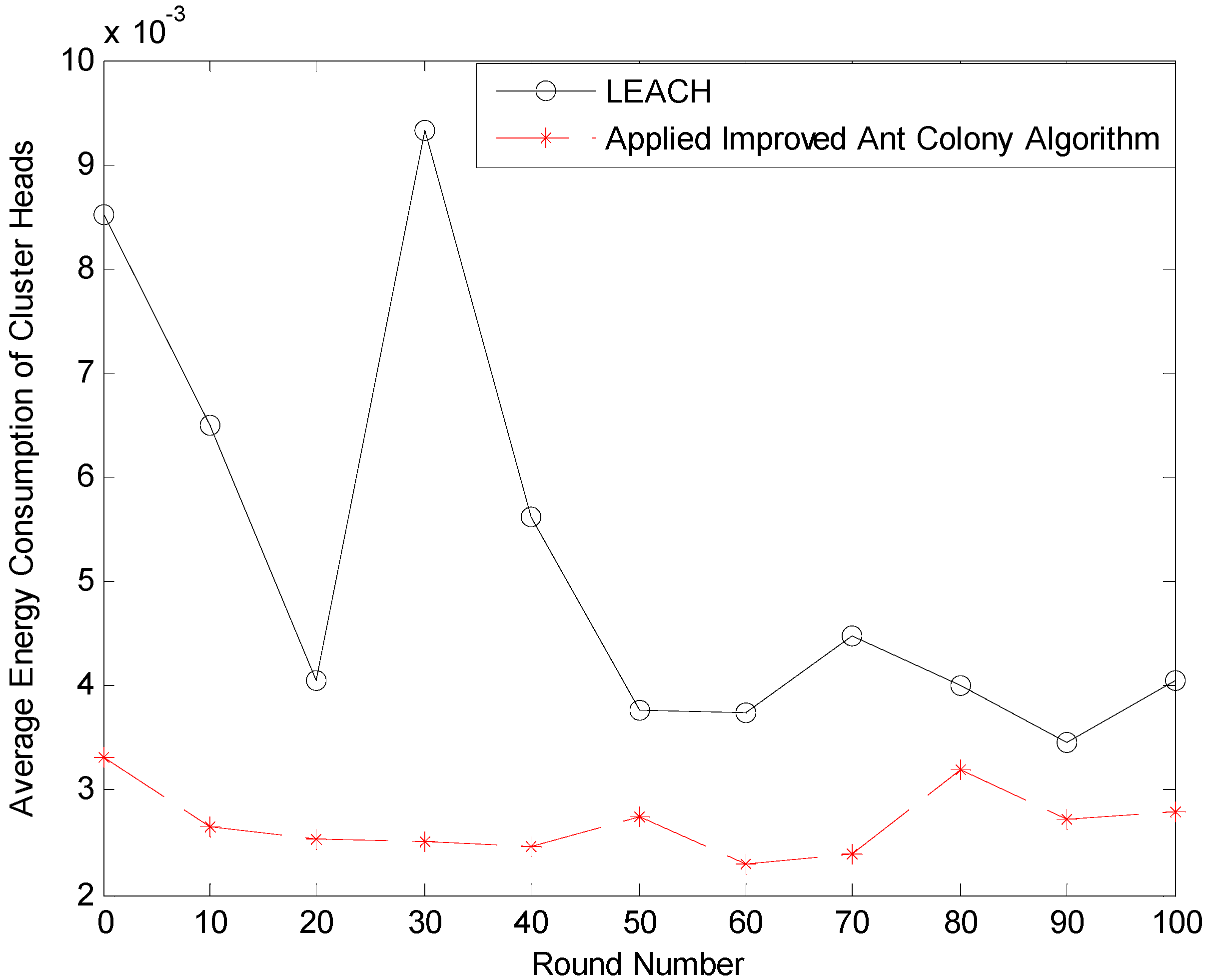 Sustainability 09 00985 g011