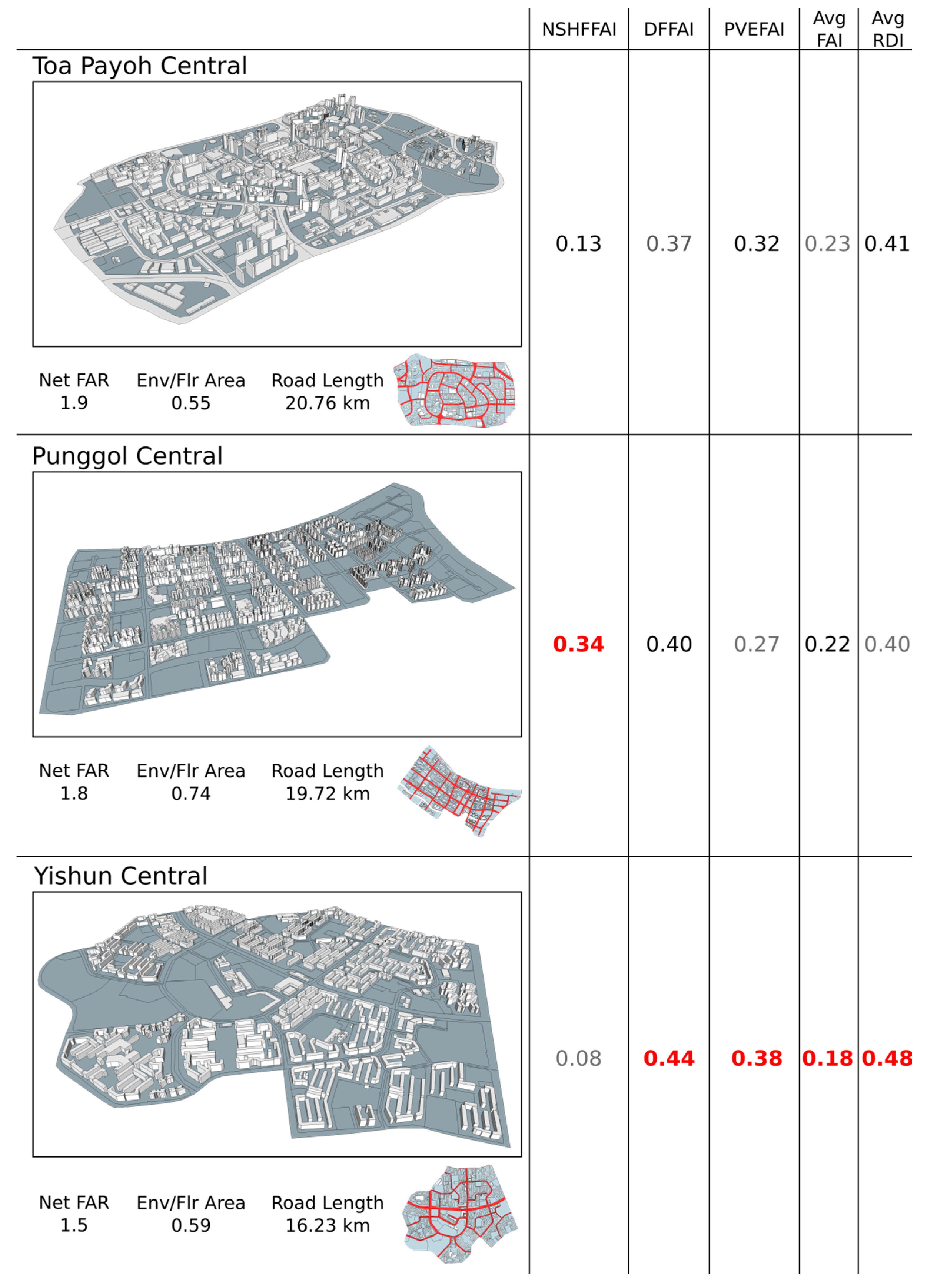 Sustainability 09 00987 g003