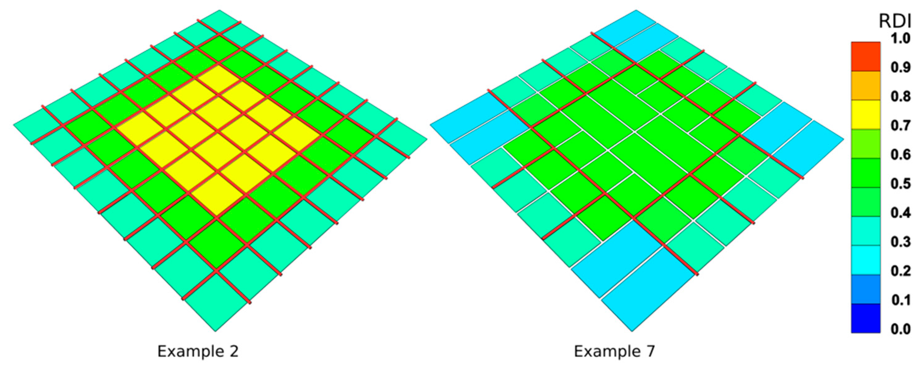 Sustainability 09 00987 g006
