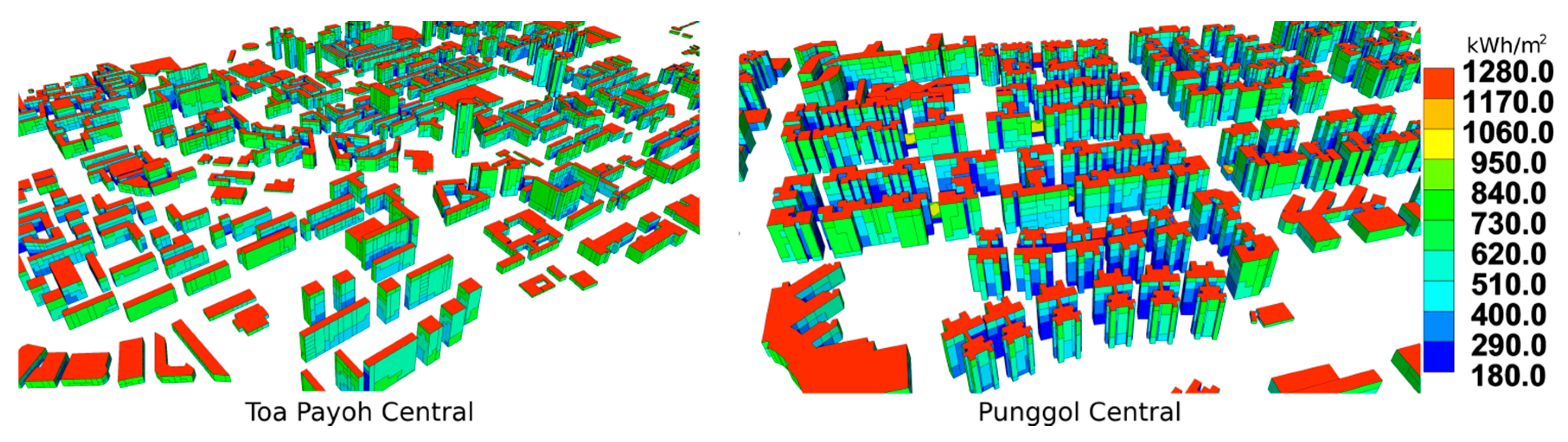 Sustainability 09 00987 g007