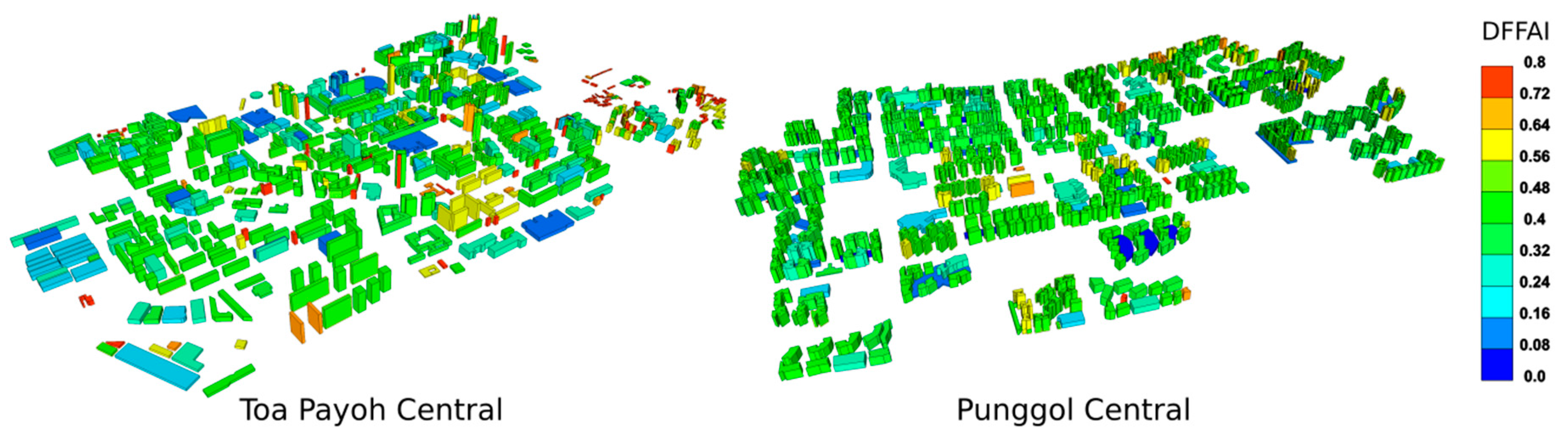 Sustainability 09 00987 g008