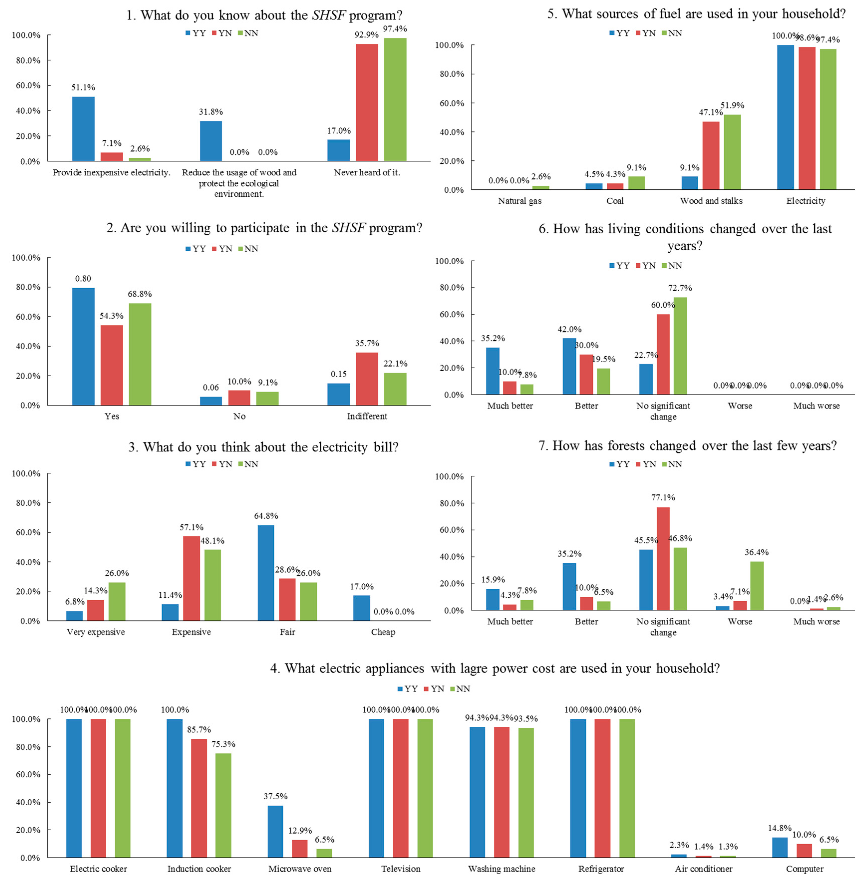 Sustainability 09 00988 g003