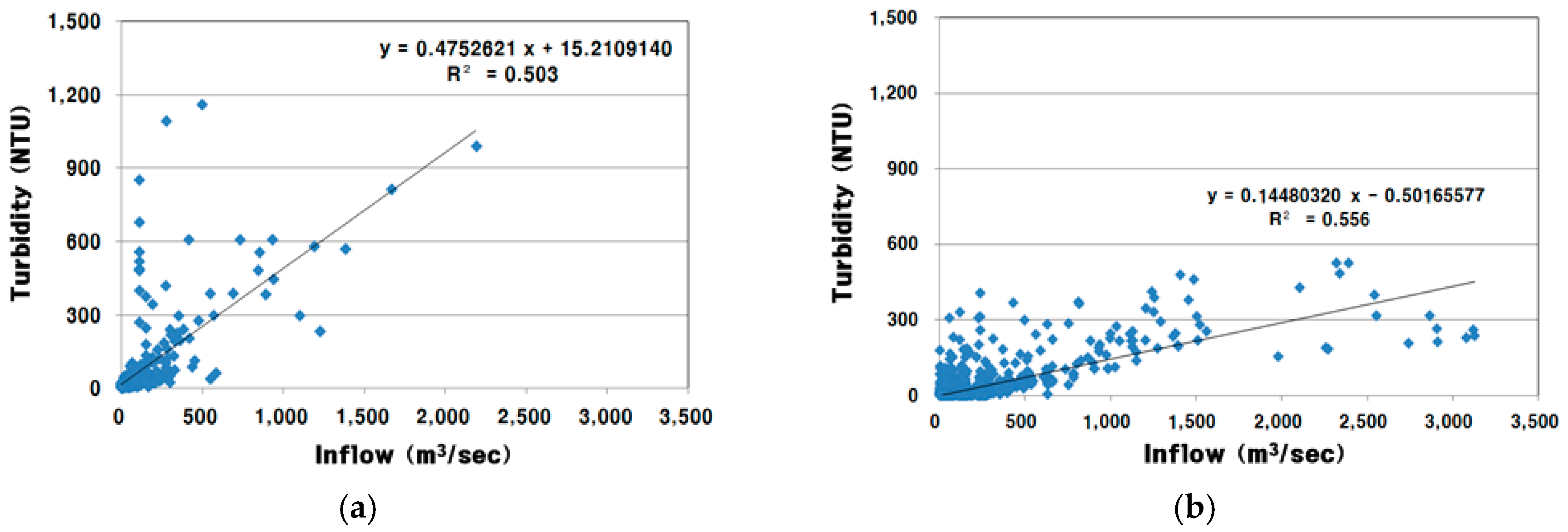 Sustainability 09 00993 g003