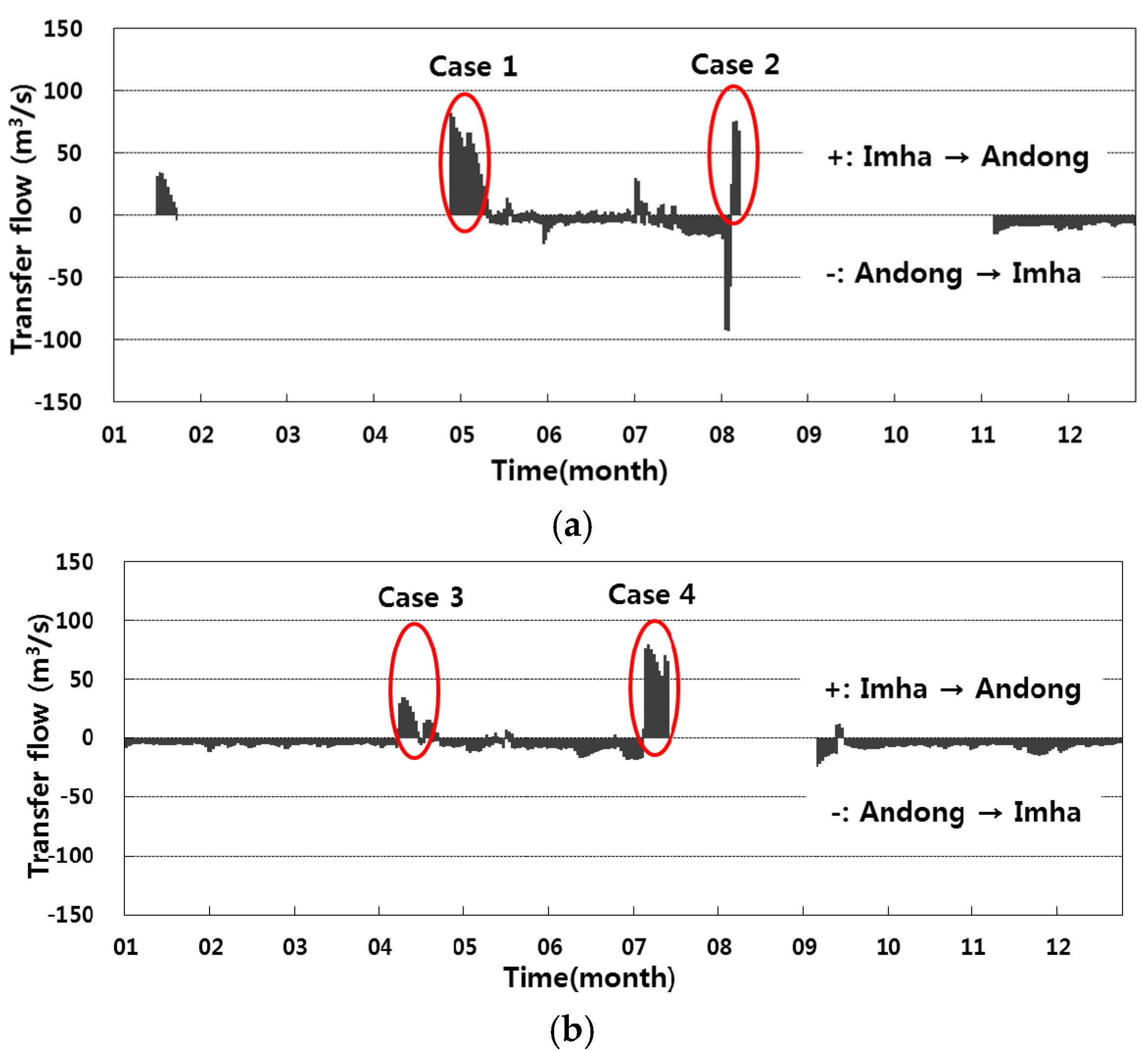 Sustainability 09 00993 g006
