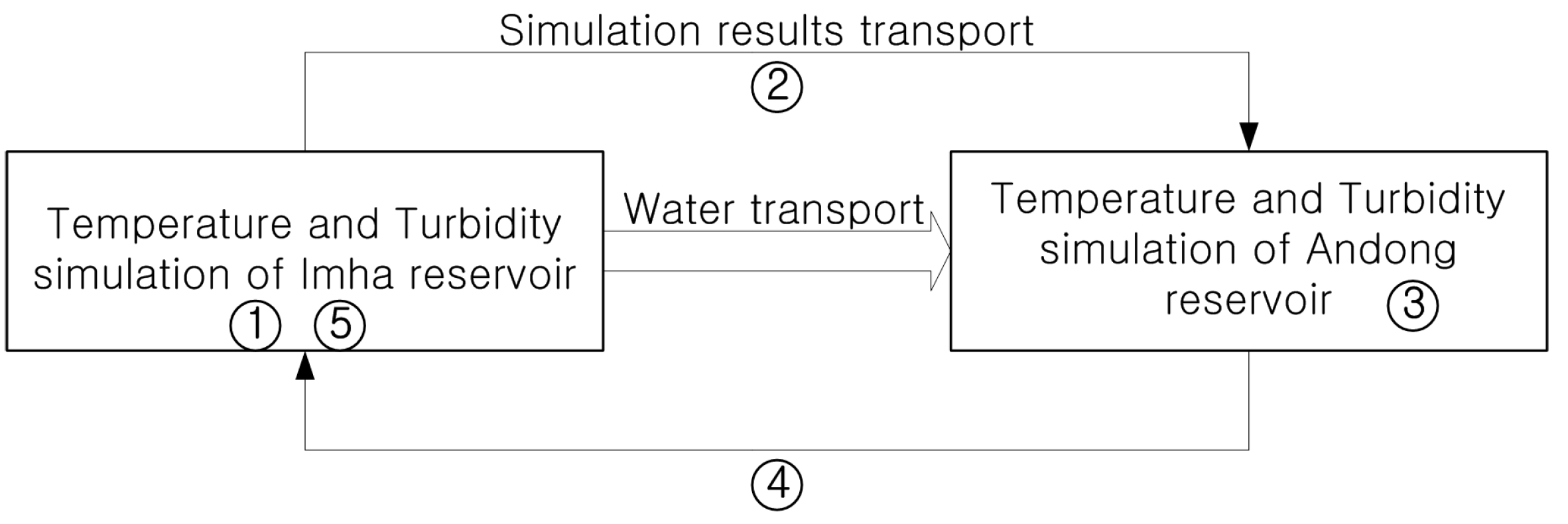 Sustainability 09 00993 g007