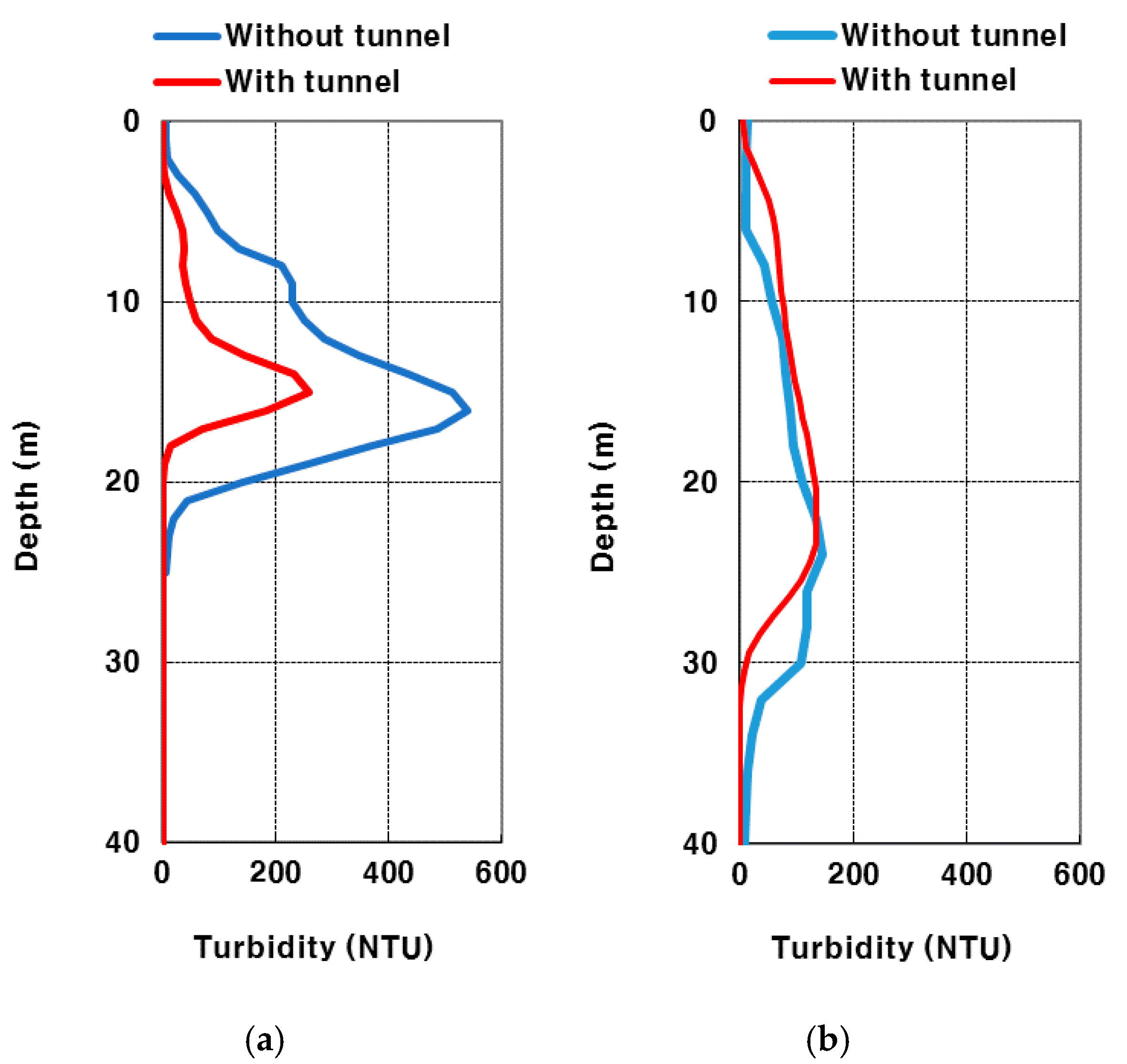 Sustainability 09 00993 g008