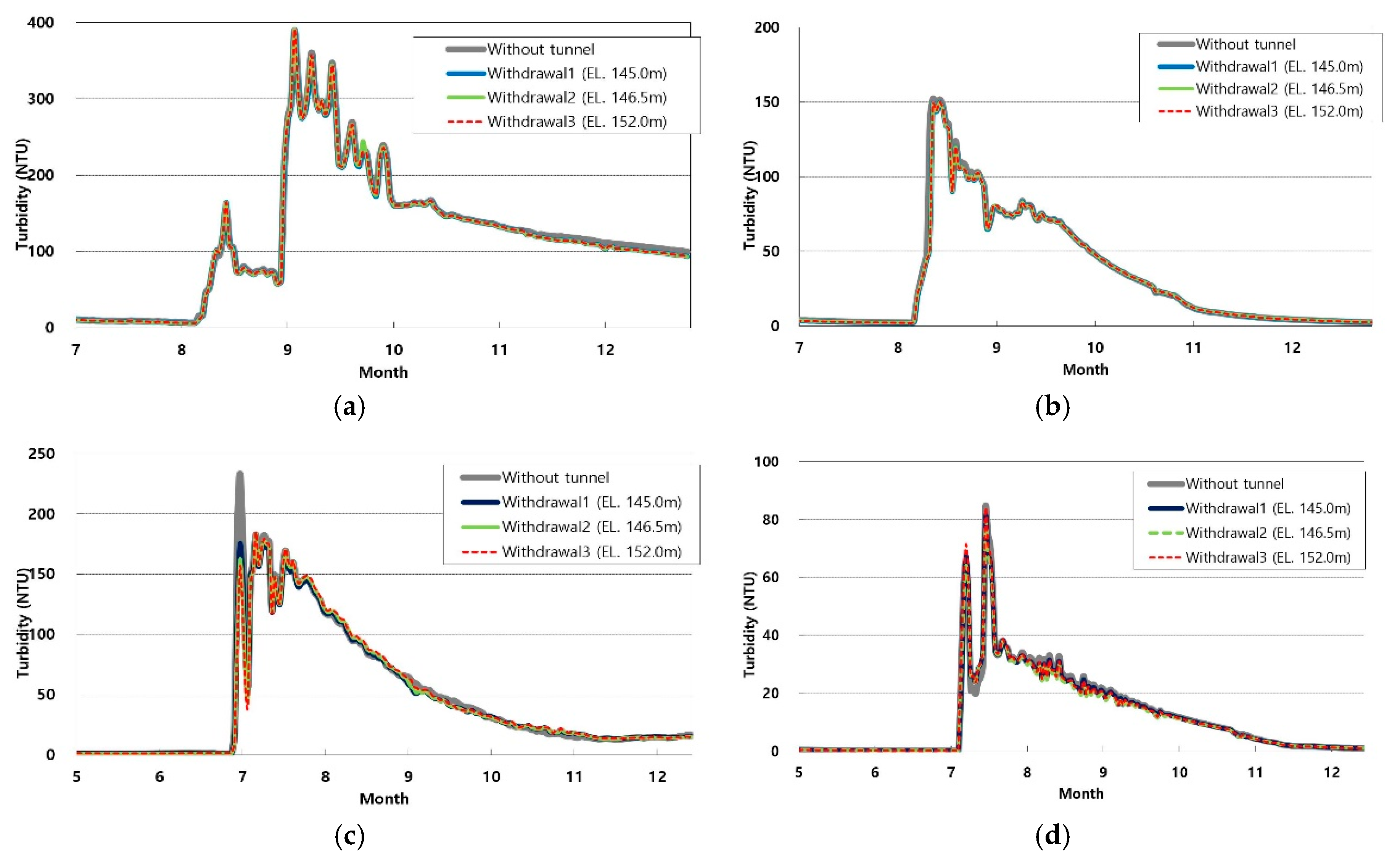 Sustainability 09 00993 g009