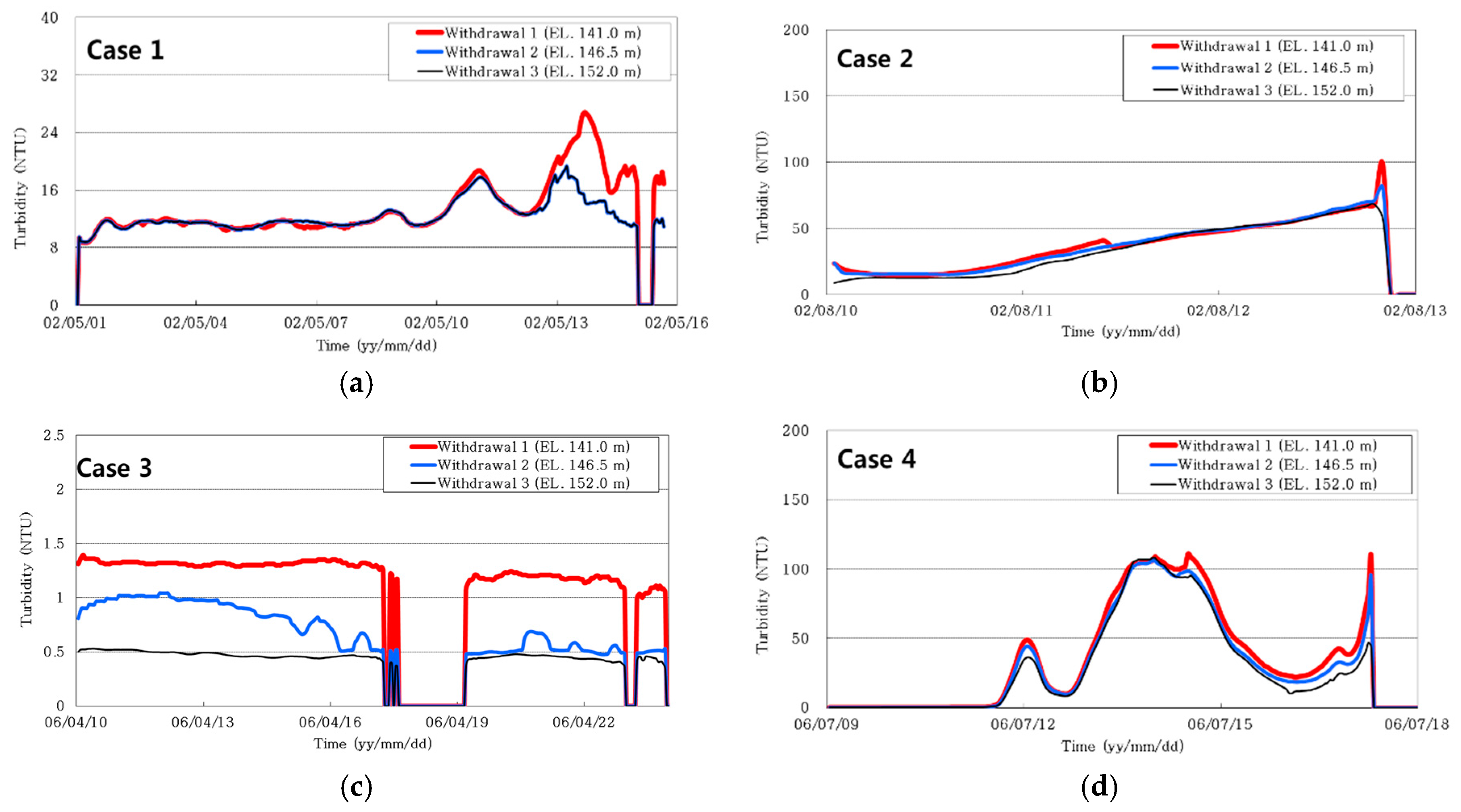 Sustainability 09 00993 g010