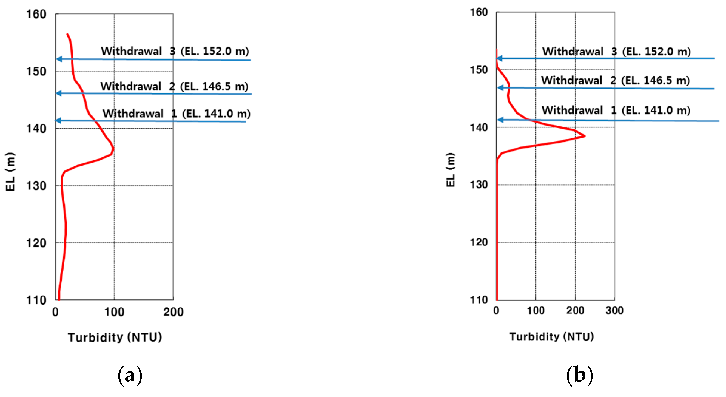 Sustainability 09 00993 g011