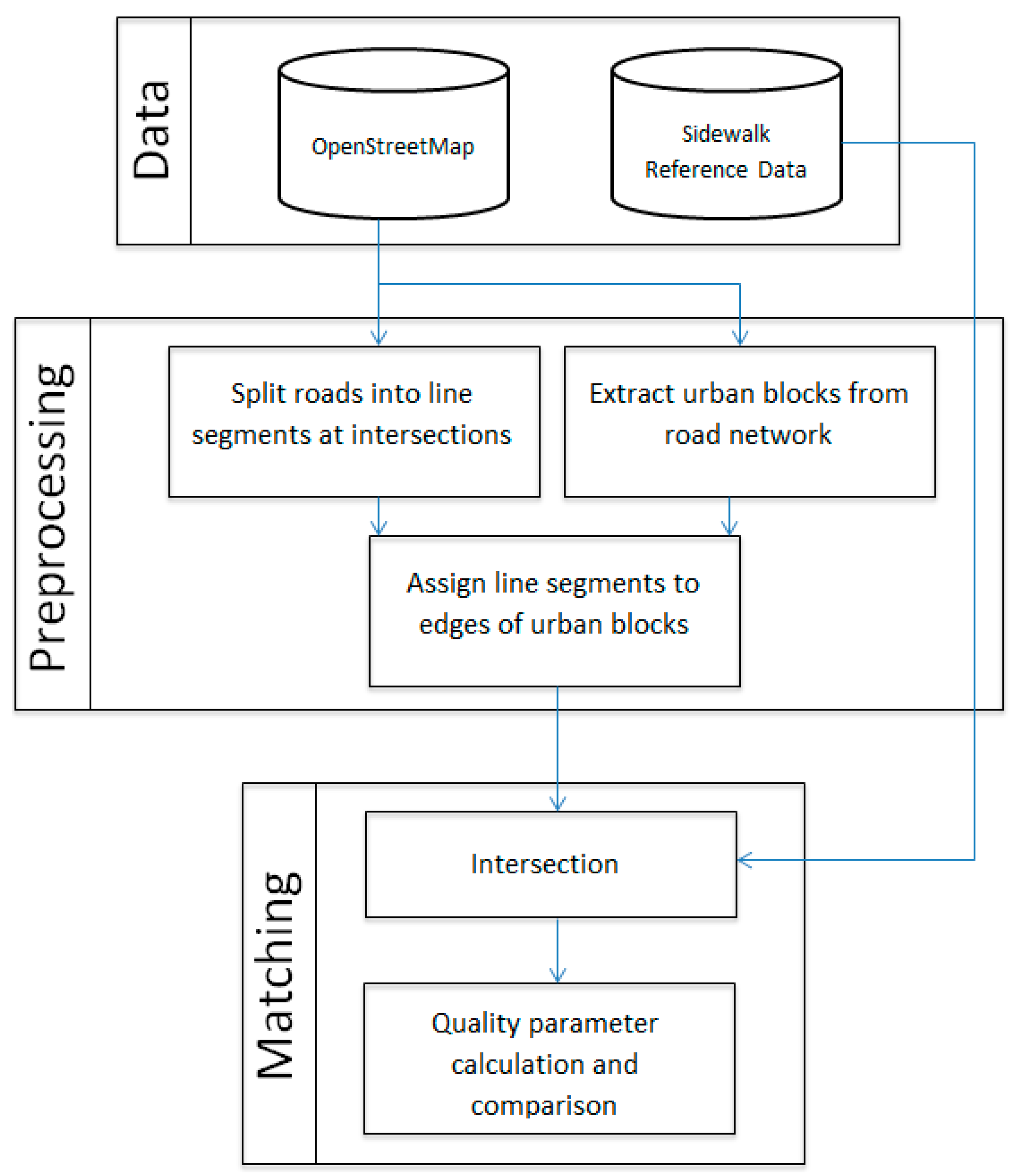 Sustainability 09 00997 g001