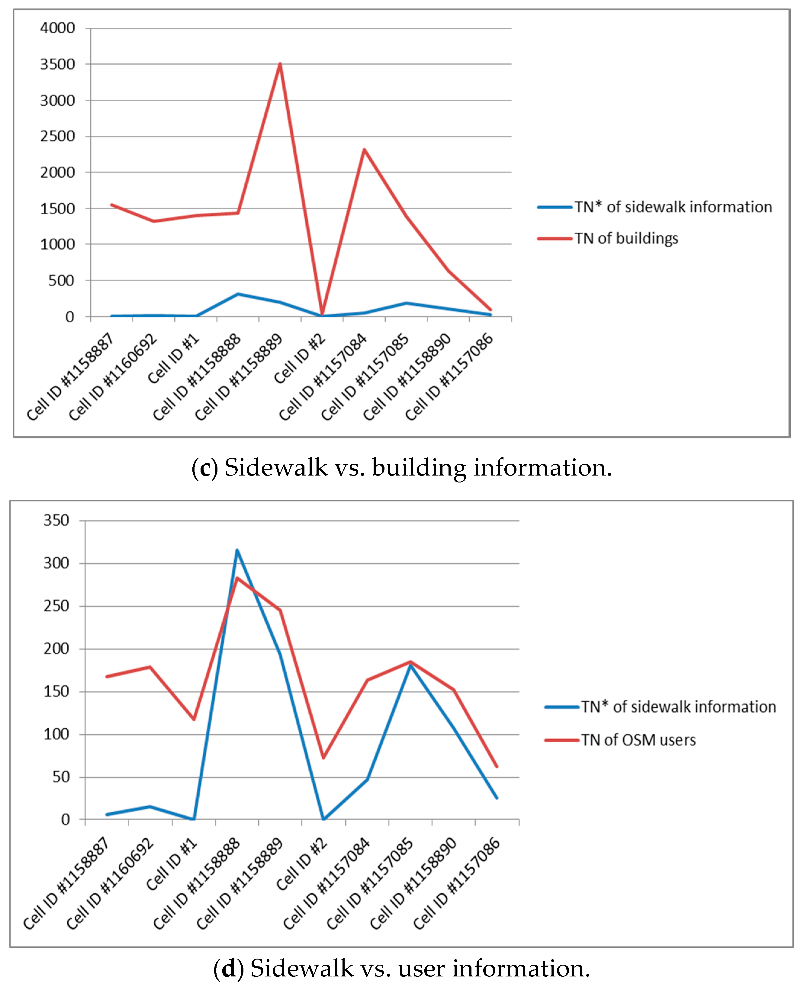 Sustainability 09 00997 g005b
