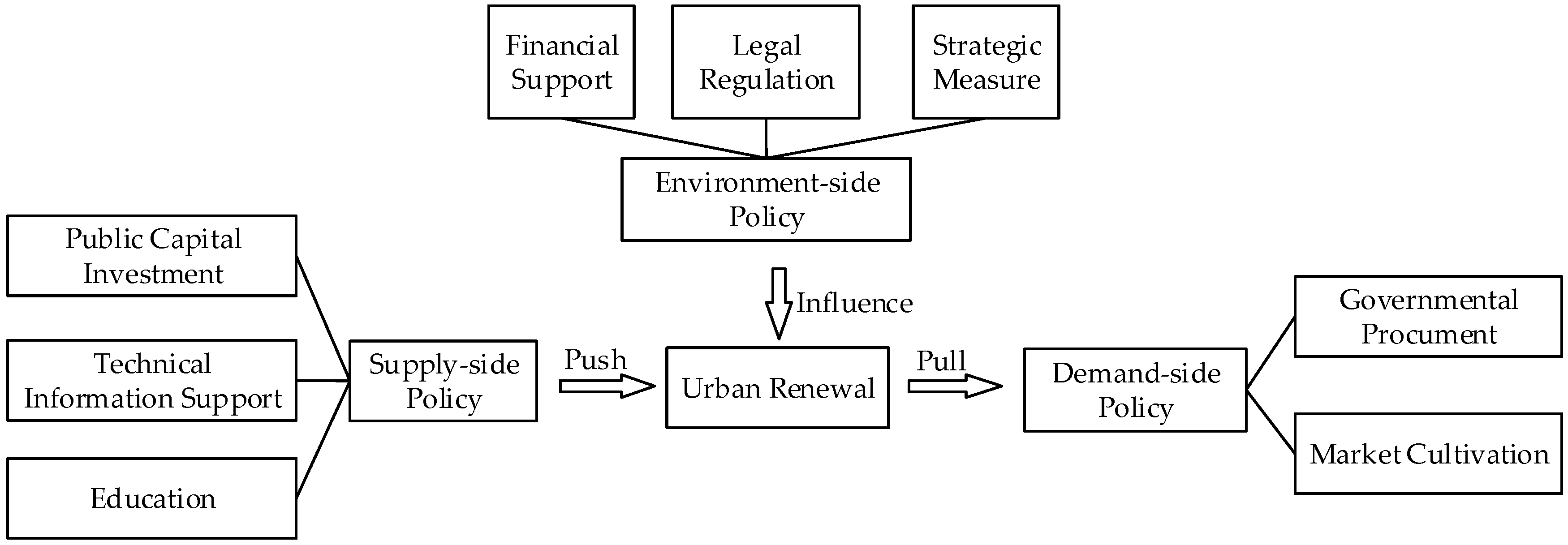 Sustainability 09 01001 g001
