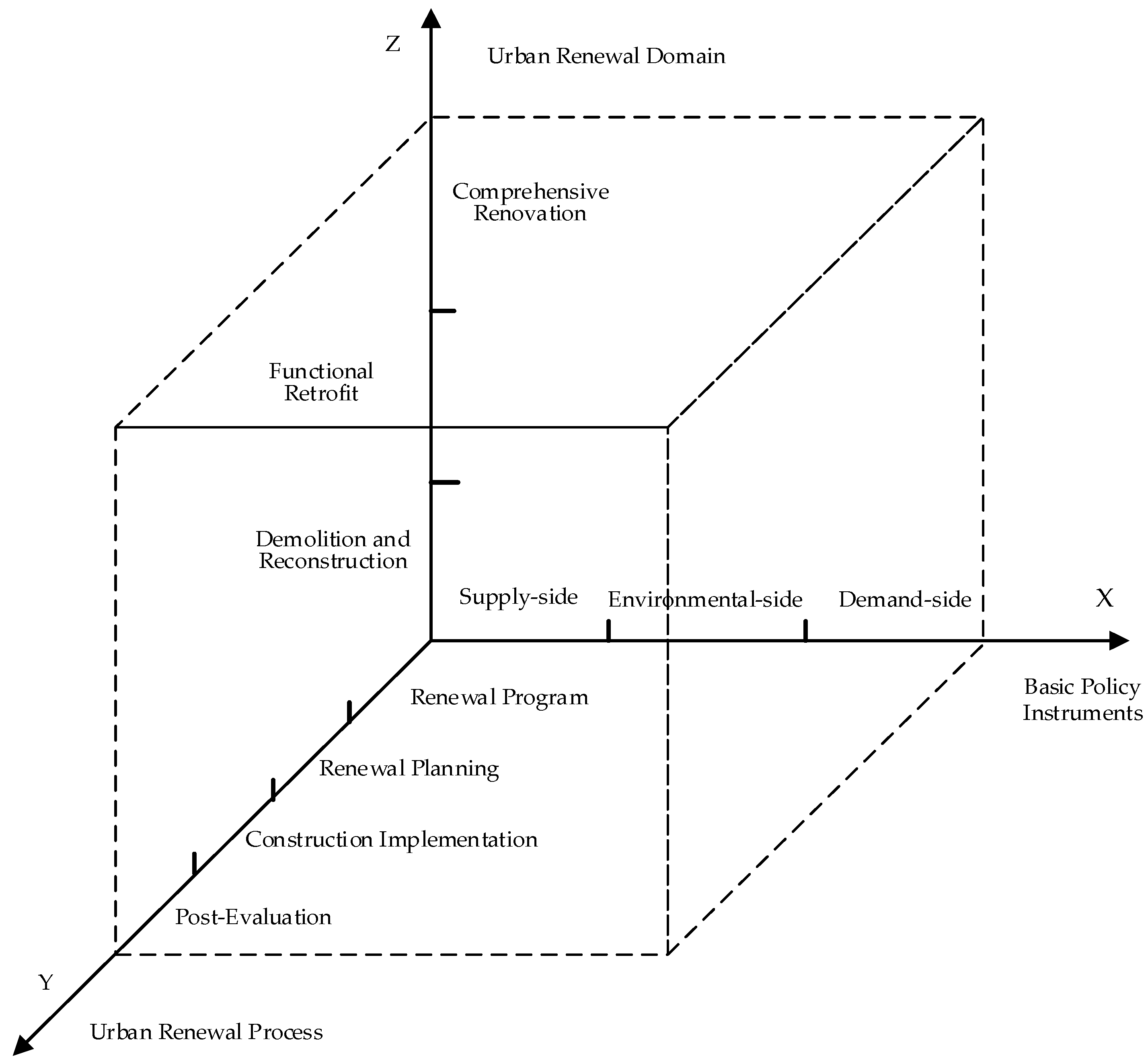 Sustainability 09 01001 g002