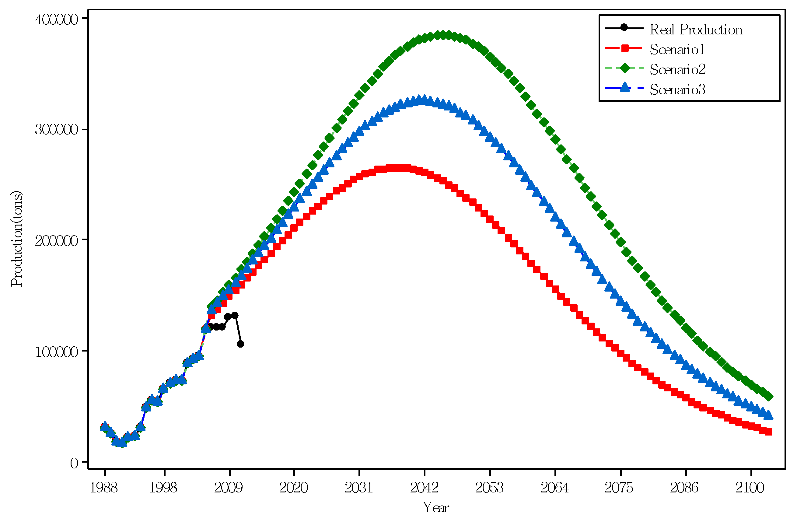 Sustainability 09 01003 g002