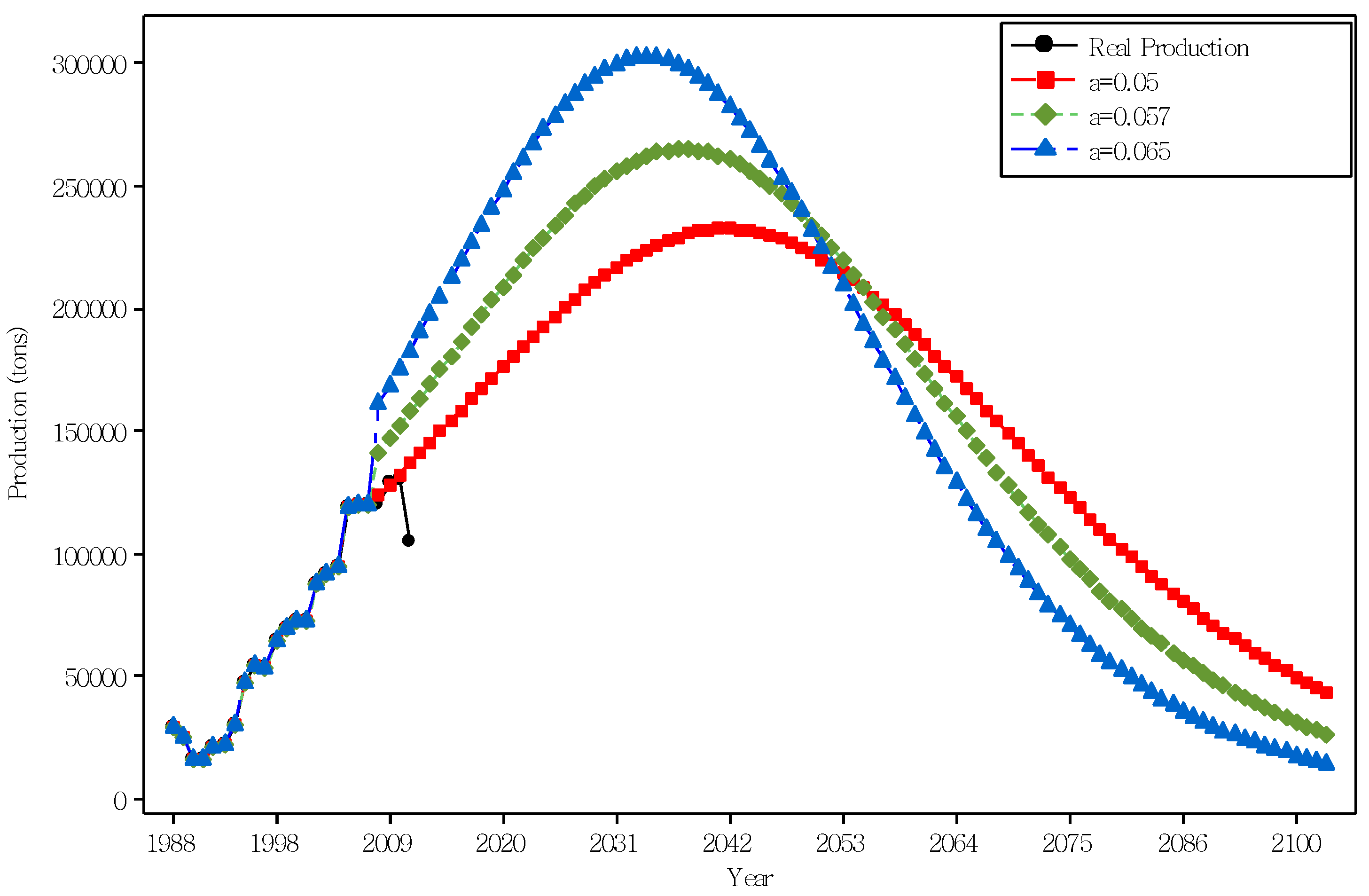 Sustainability 09 01003 g003