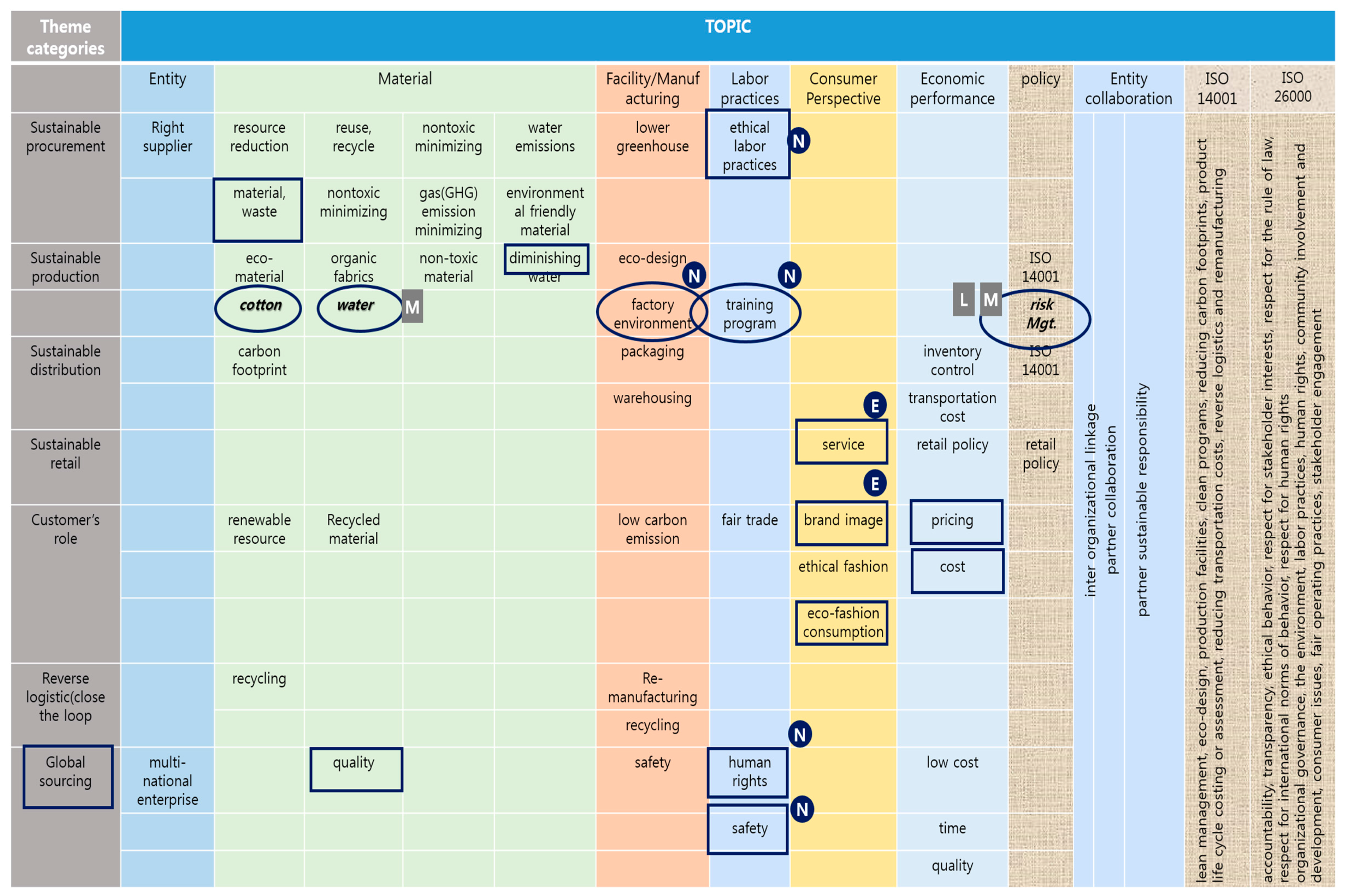 Sustainability 09 01008 g001