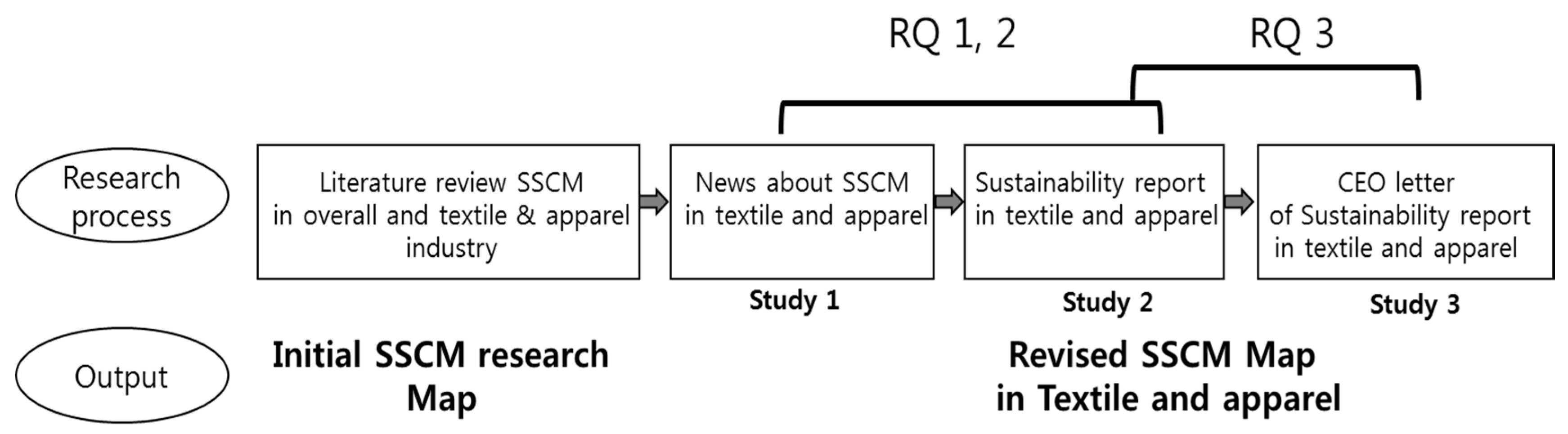 Sustainability 09 01008 g002