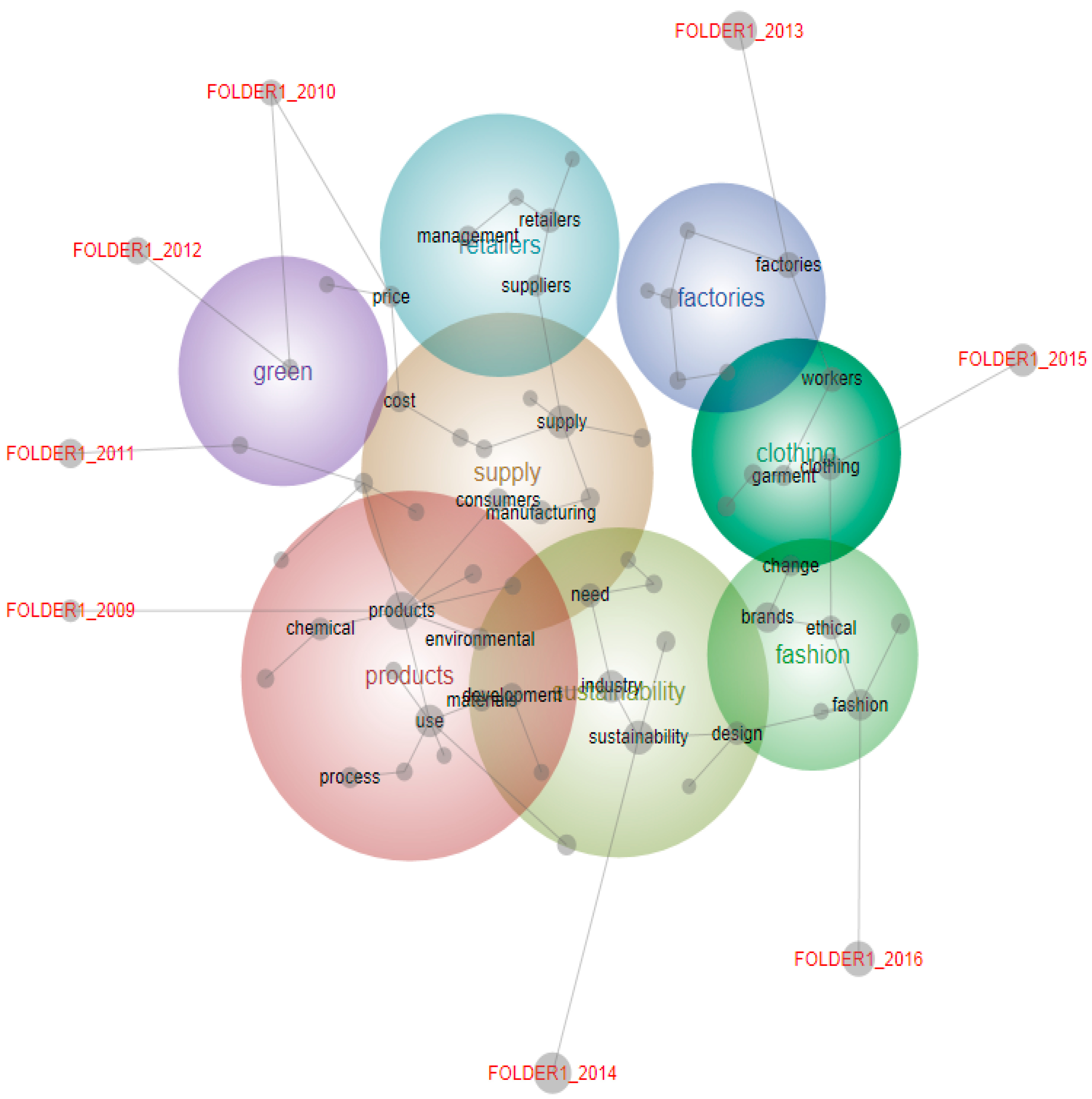 Sustainability 09 01008 g003