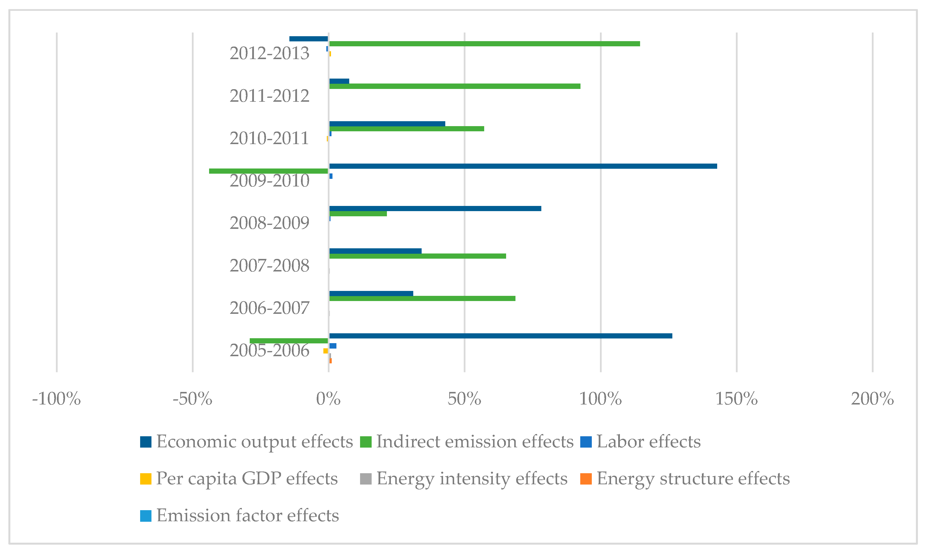Sustainability 09 01013 g002