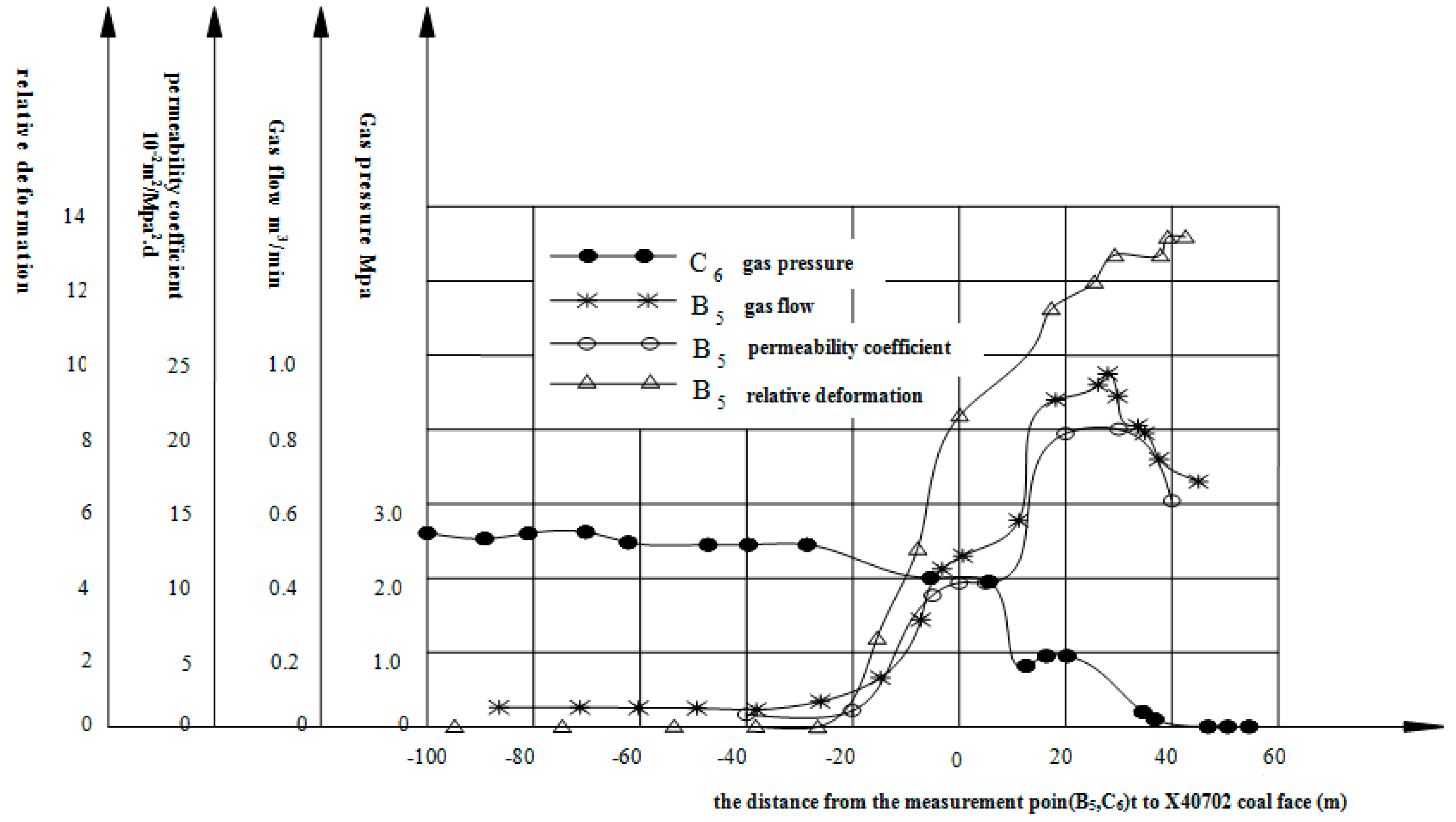 Sustainability 09 01015 g008