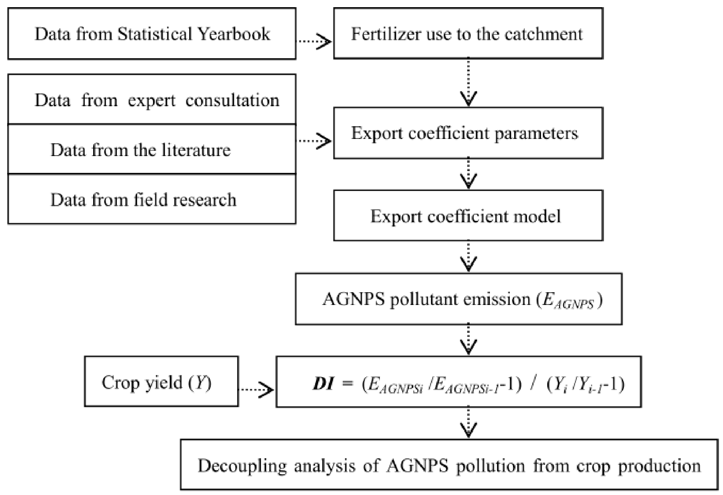 Sustainability 09 01024 g002