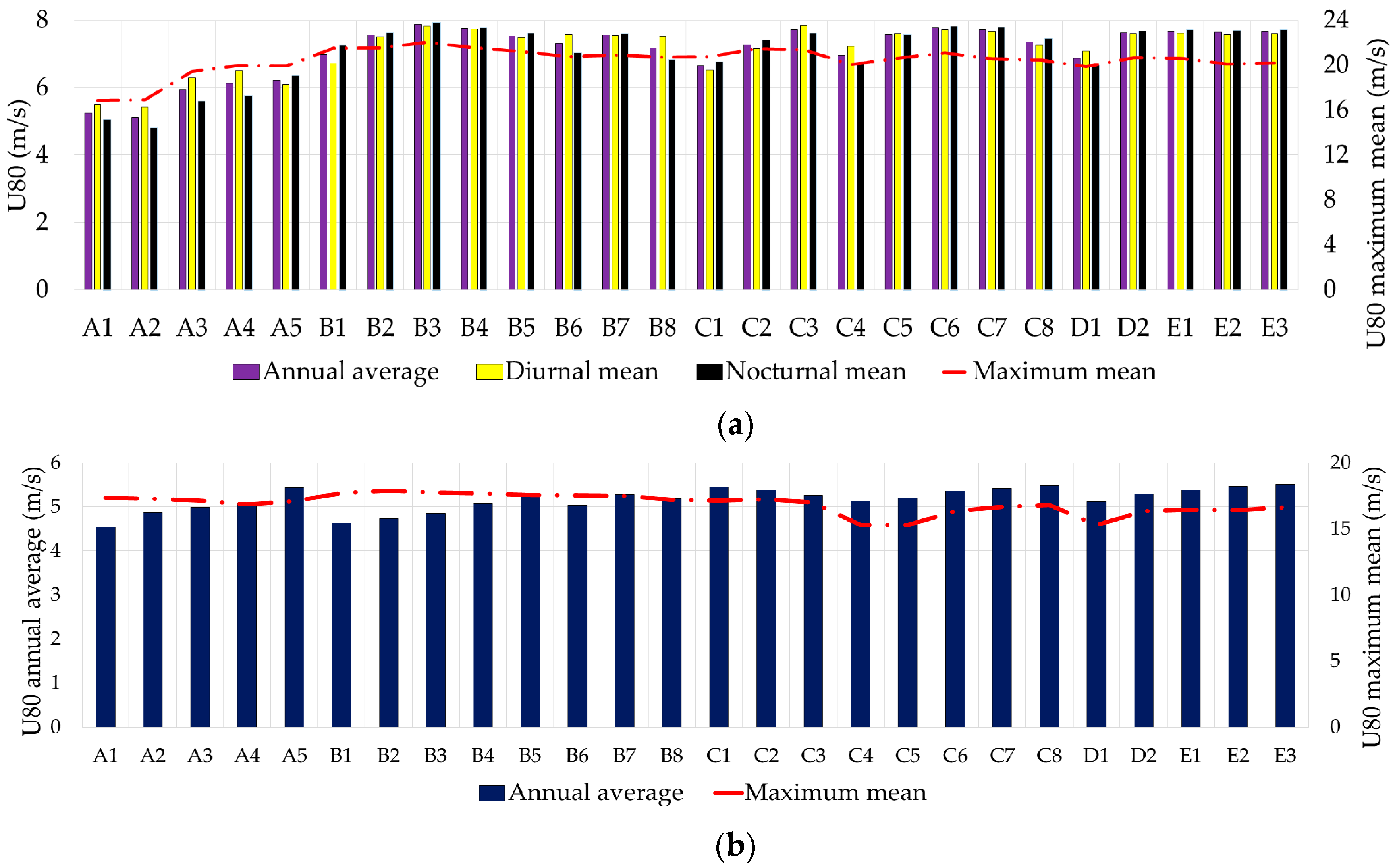Sustainability 09 01025 g002