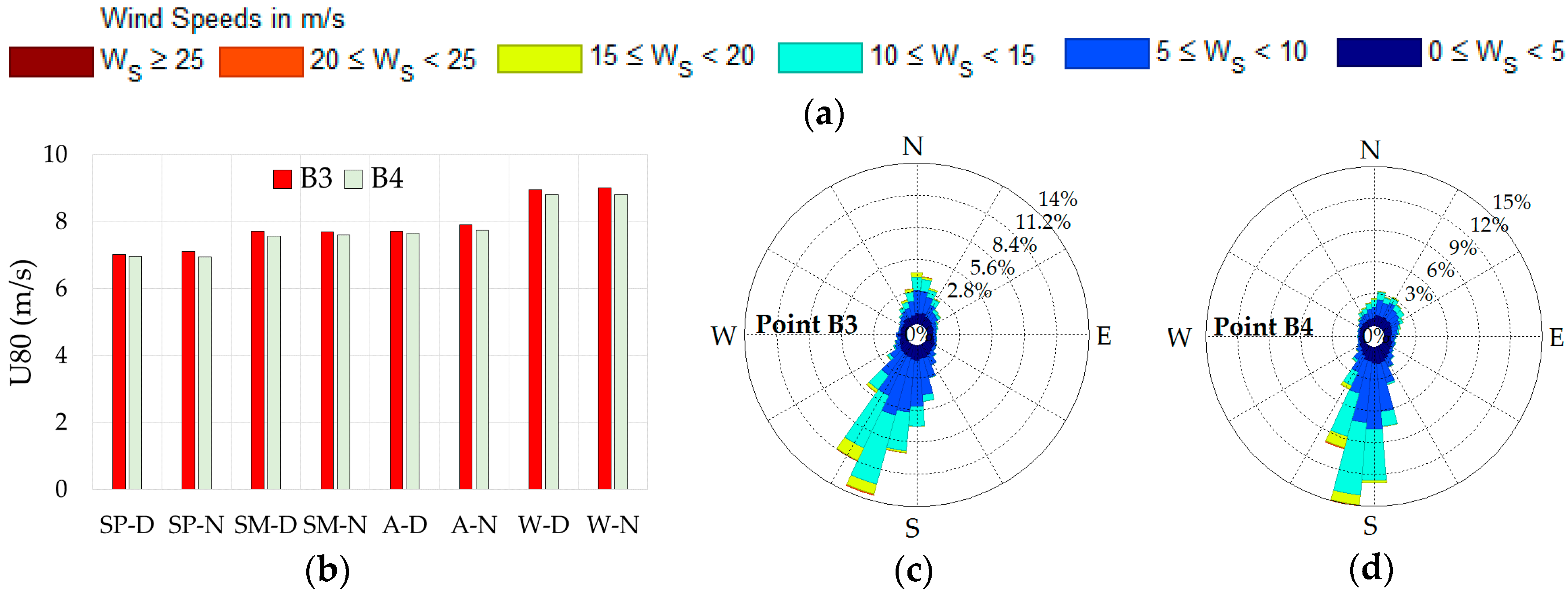 Sustainability 09 01025 g004