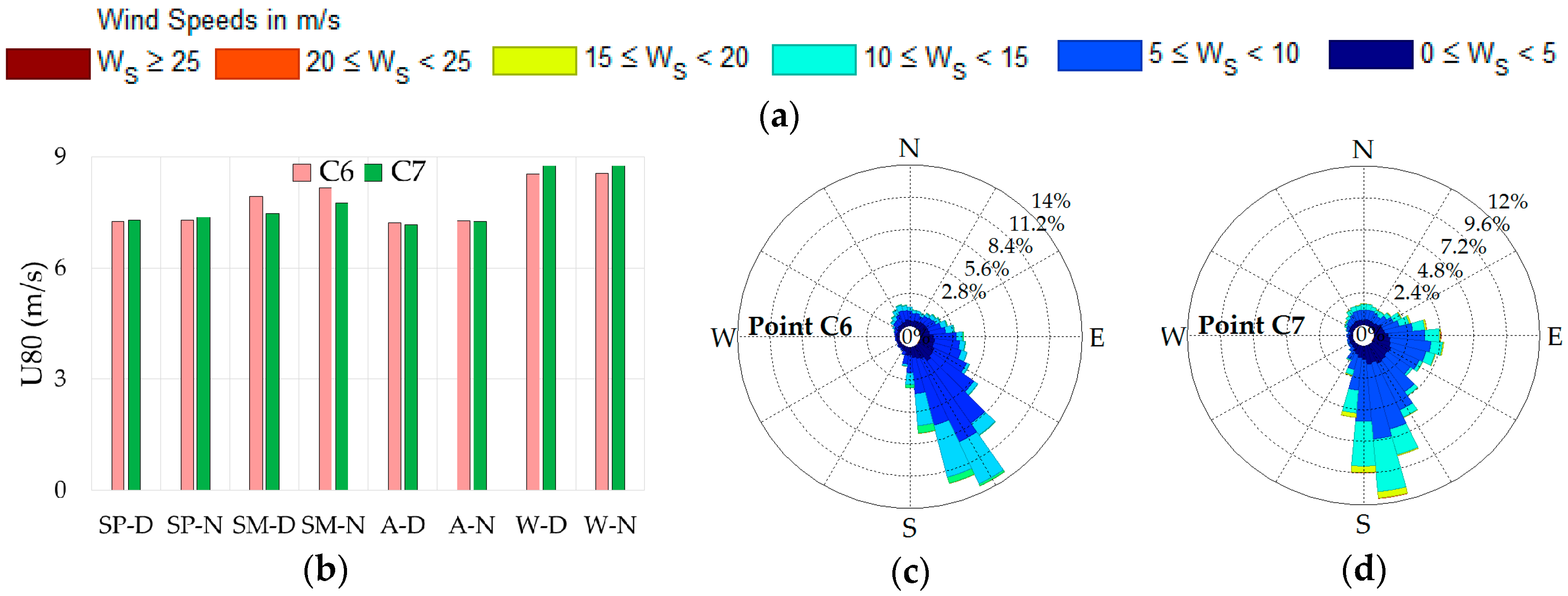 Sustainability 09 01025 g005