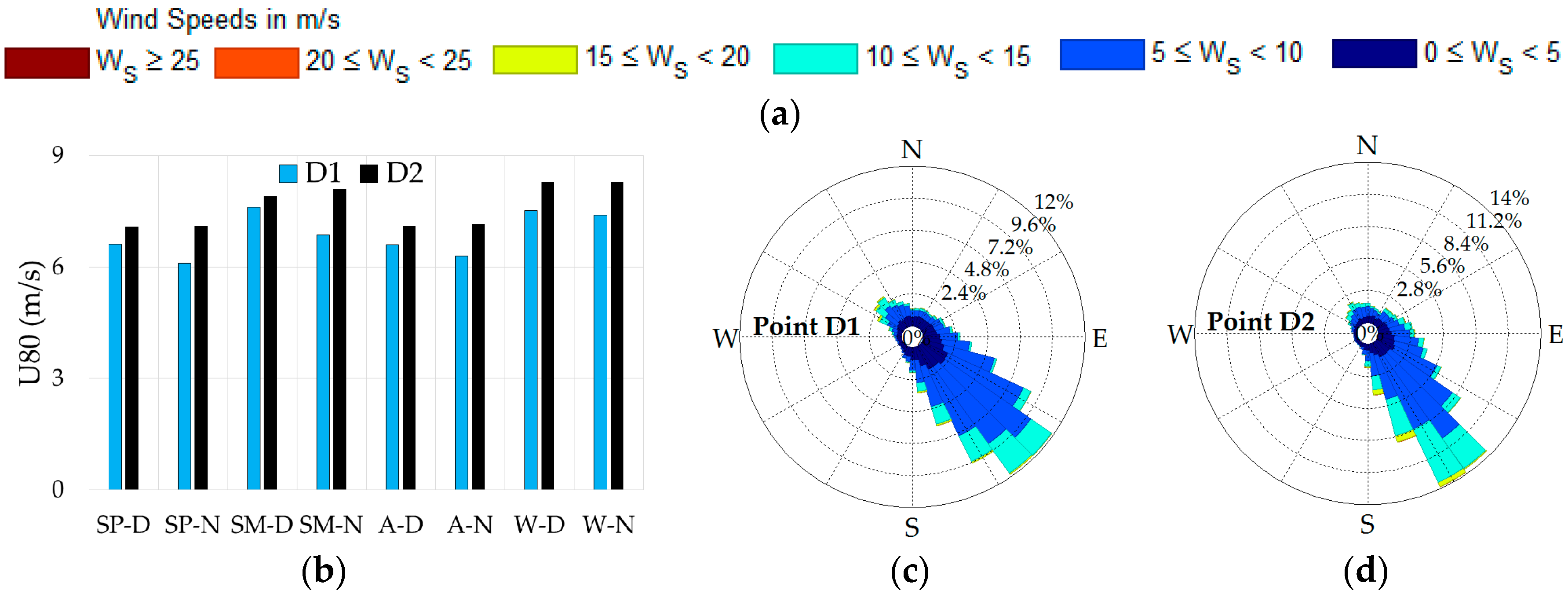 Sustainability 09 01025 g006