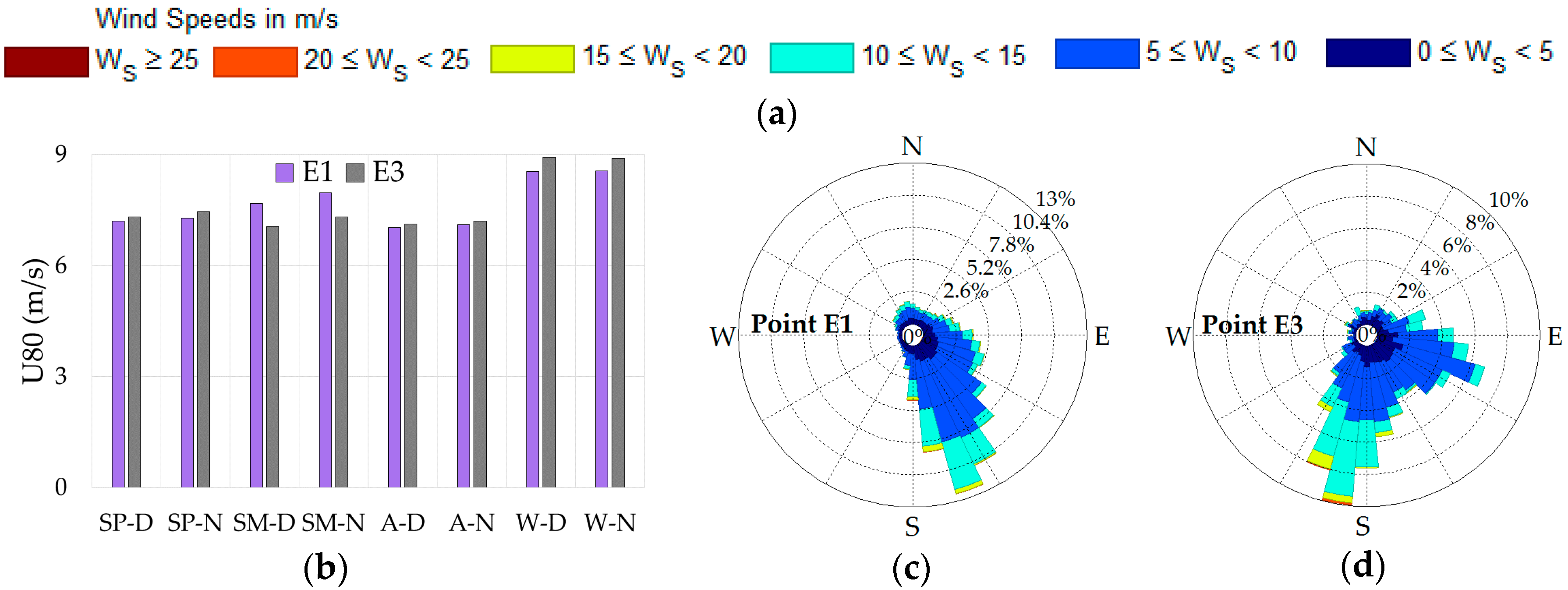 Sustainability 09 01025 g007