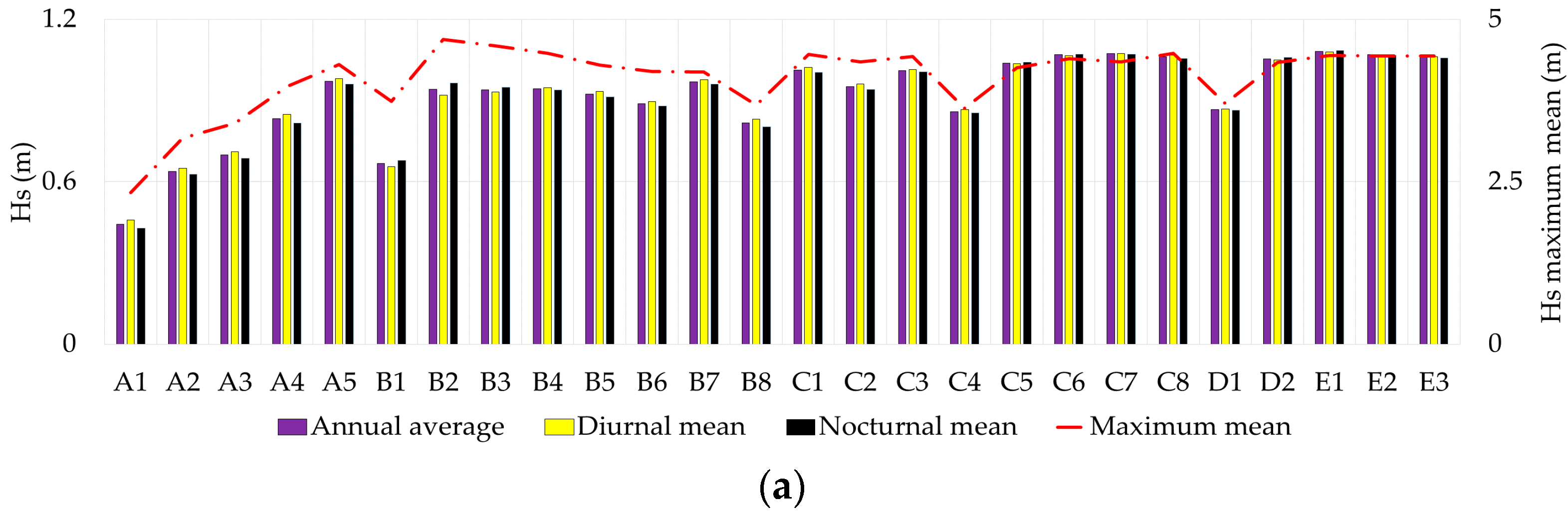 Sustainability 09 01025 g008a