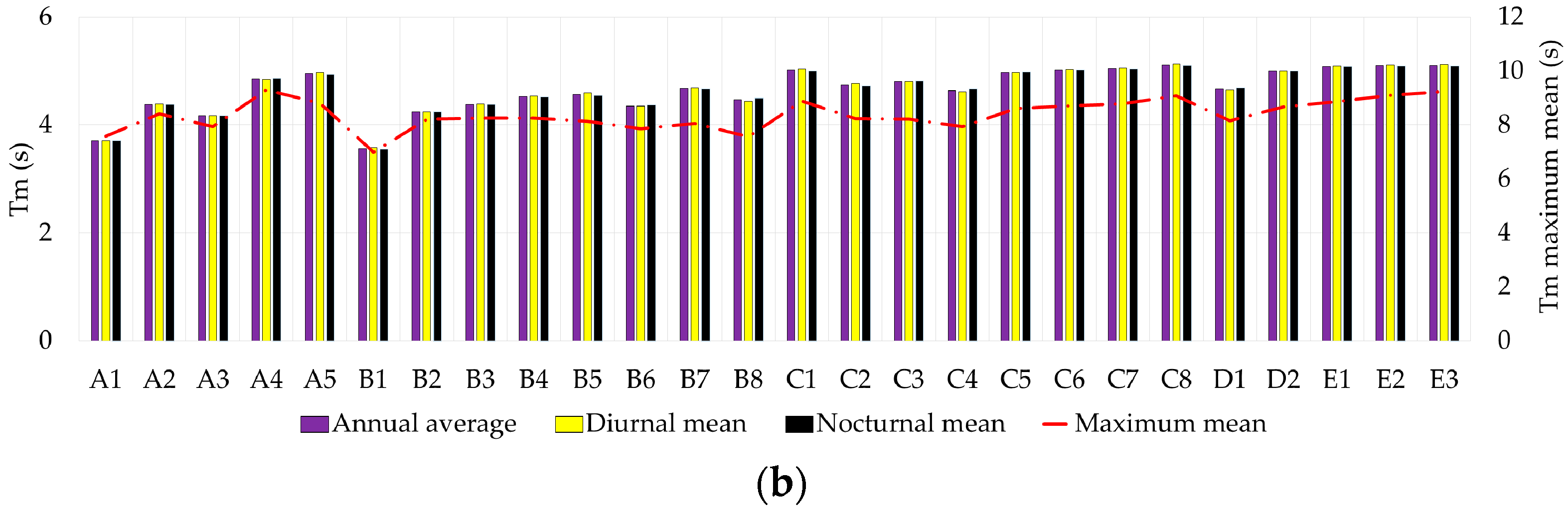 Sustainability 09 01025 g008b