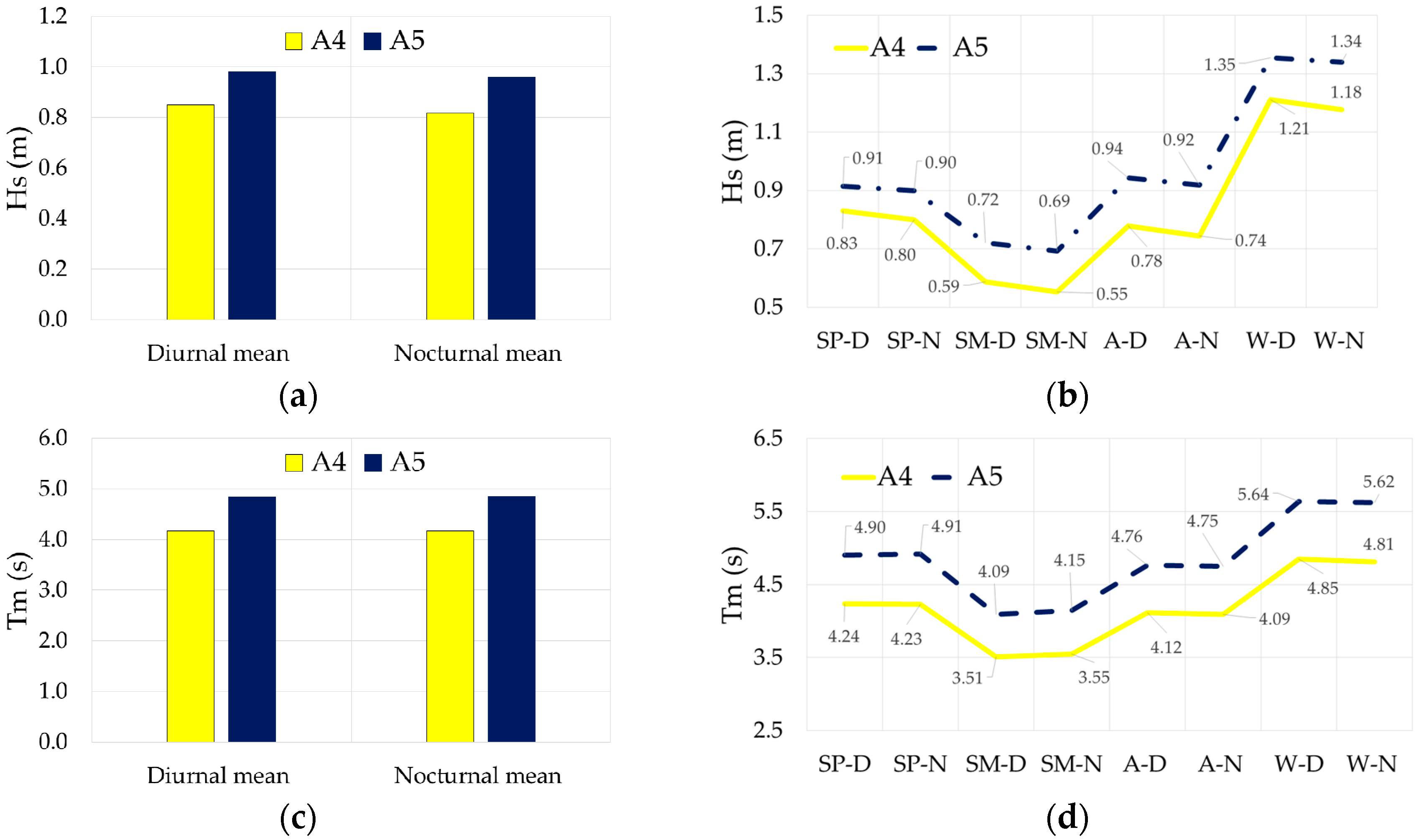 Sustainability 09 01025 g009