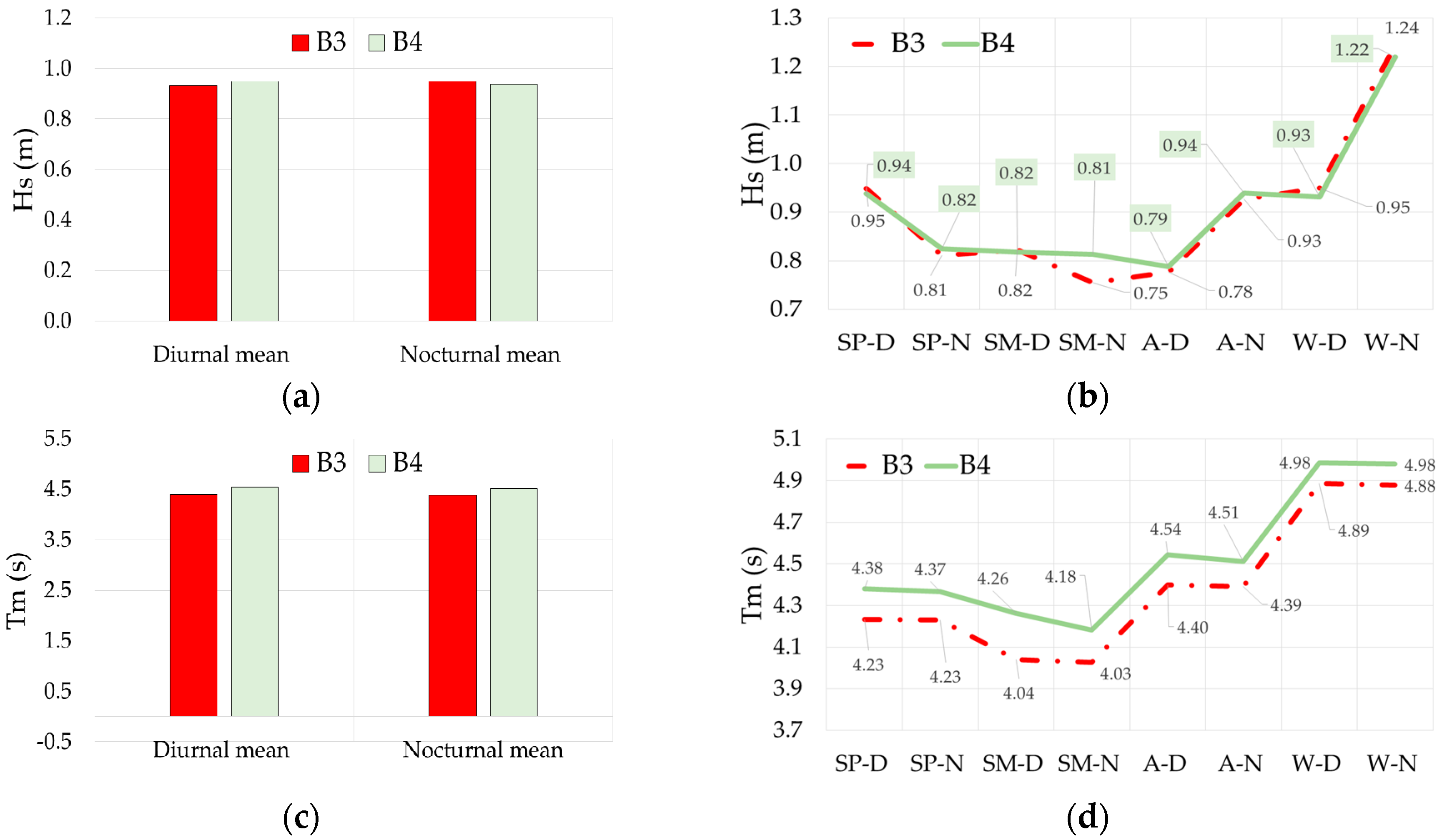 Sustainability 09 01025 g010