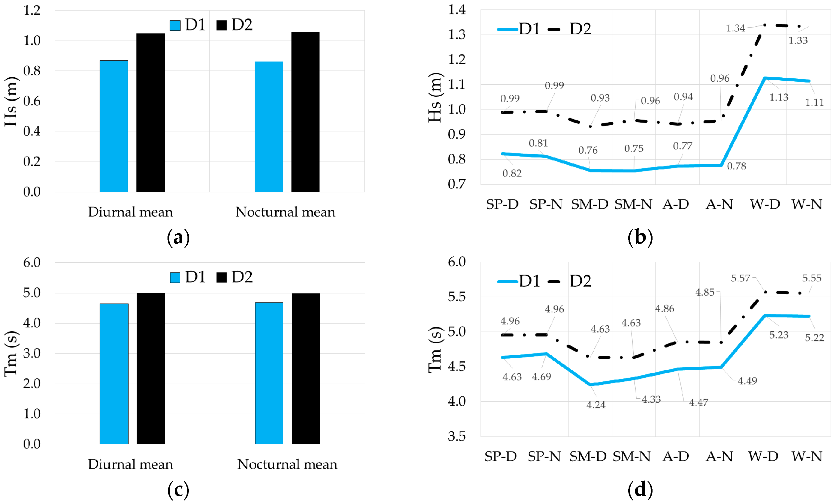 Sustainability 09 01025 g012