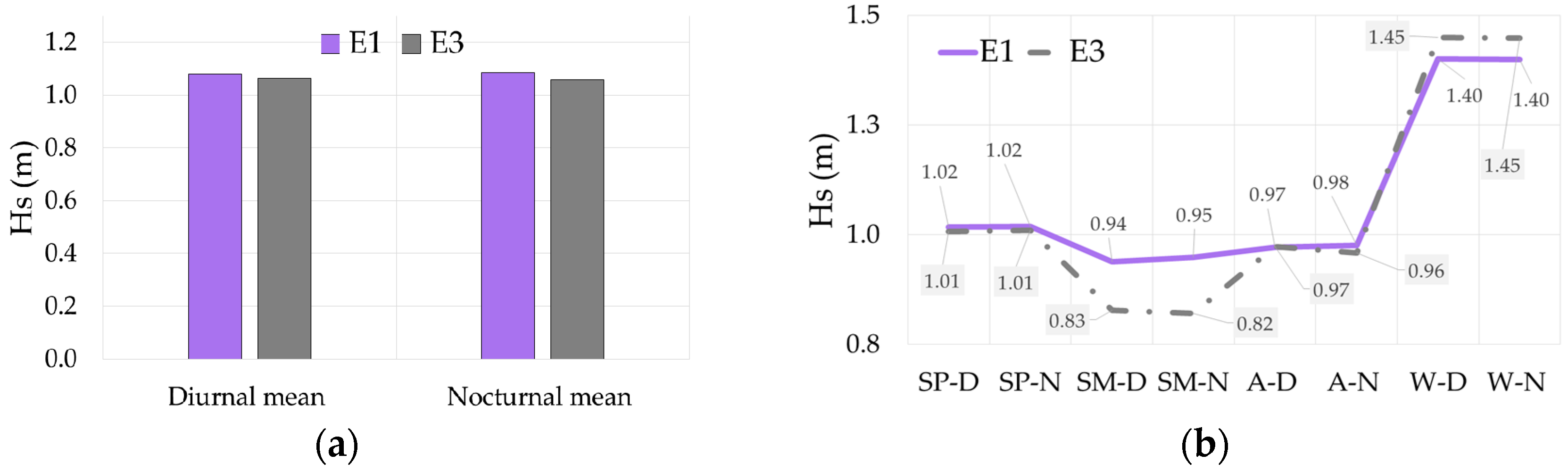 Sustainability 09 01025 g013a