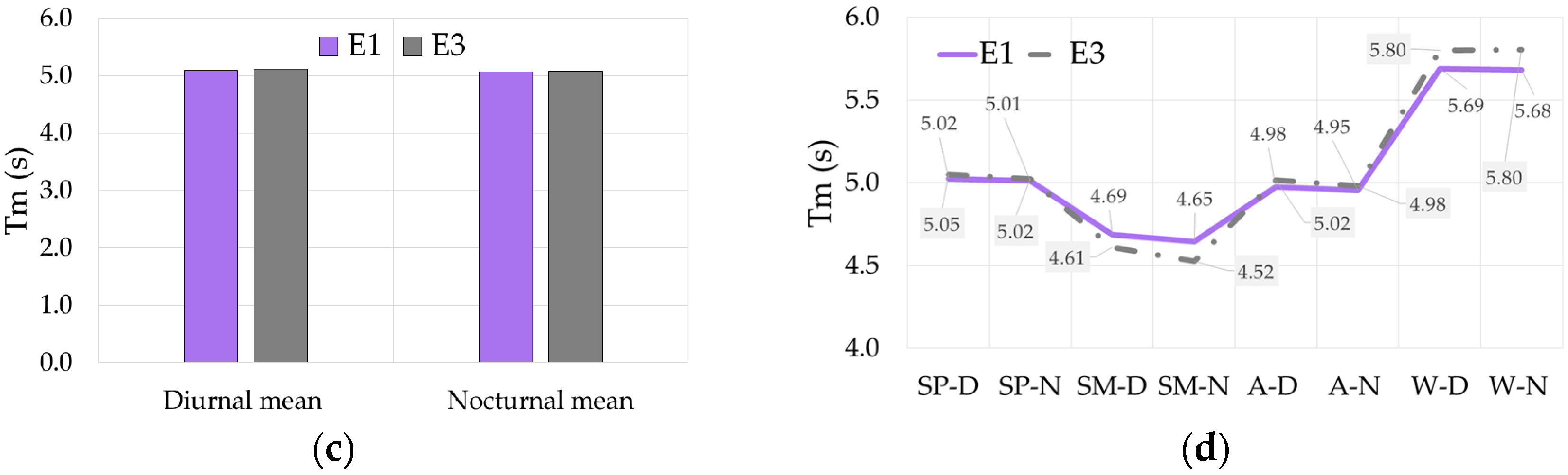 Sustainability 09 01025 g013b