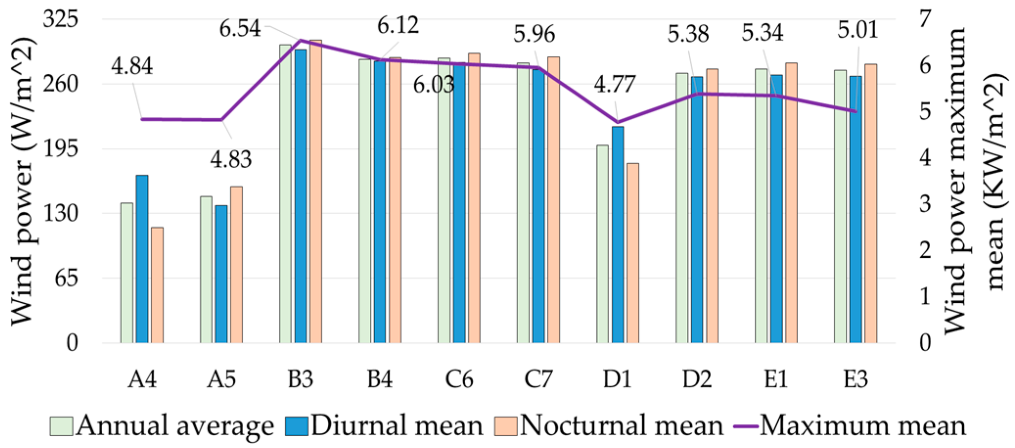 Sustainability 09 01025 g014