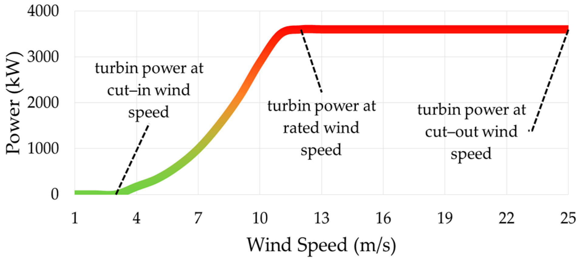 Sustainability 09 01025 g015