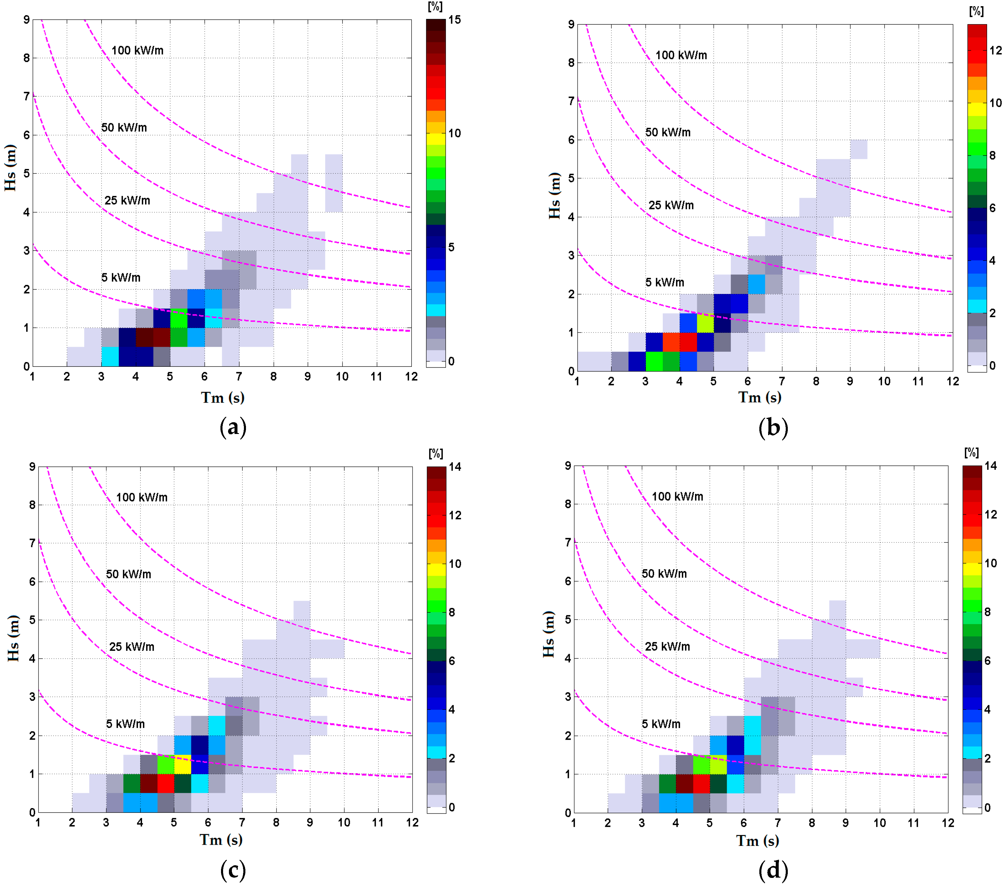 Sustainability 09 01025 g018a