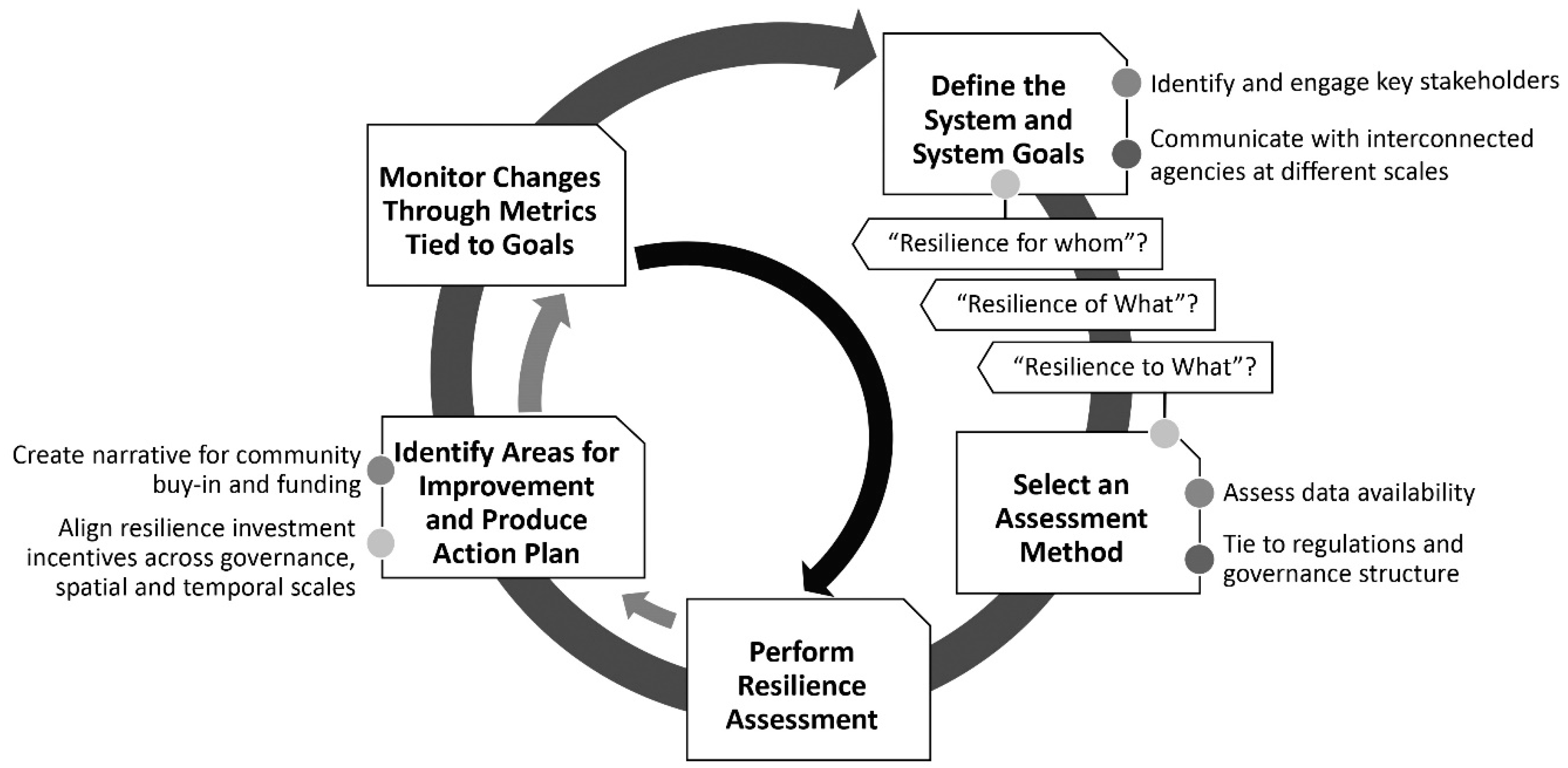 Sustainability 09 01032 g003