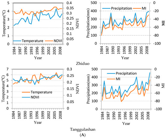Sustainability 09 01033 g005a 550