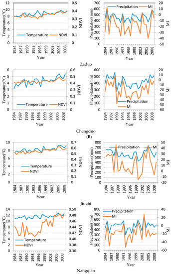 Sustainability 09 01033 g005b 550